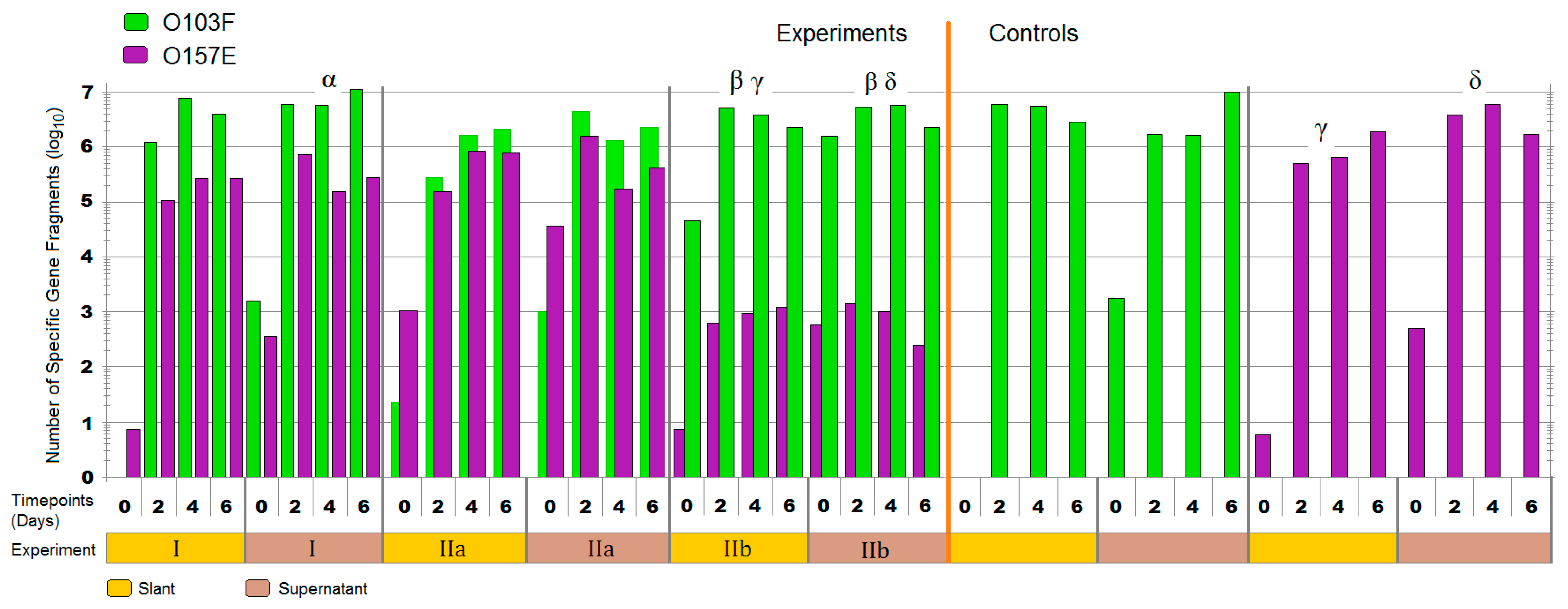 Vetsci 05 00093 g006 Vetsci 05 00093 g006