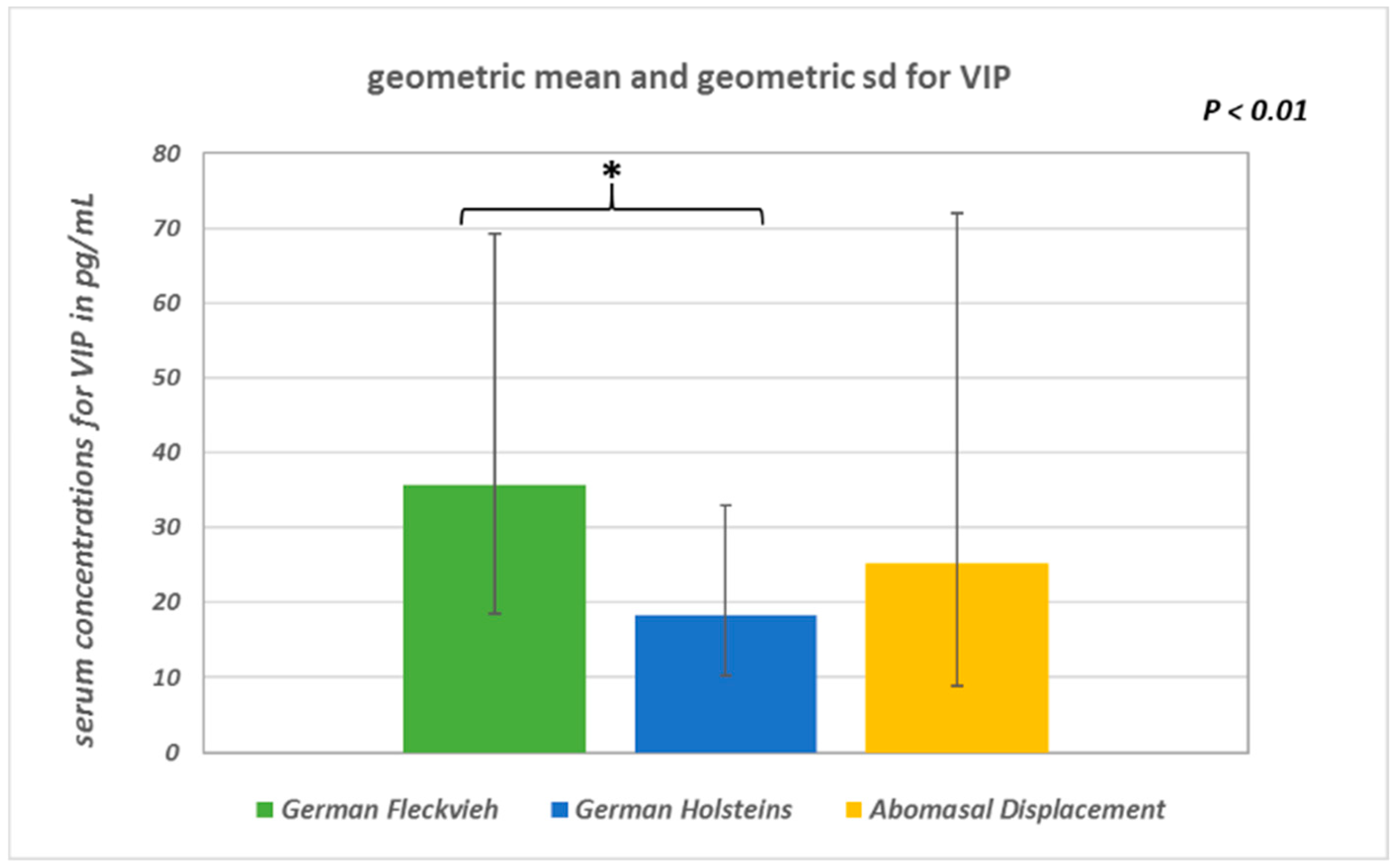 Vetsci 05 00103 g002