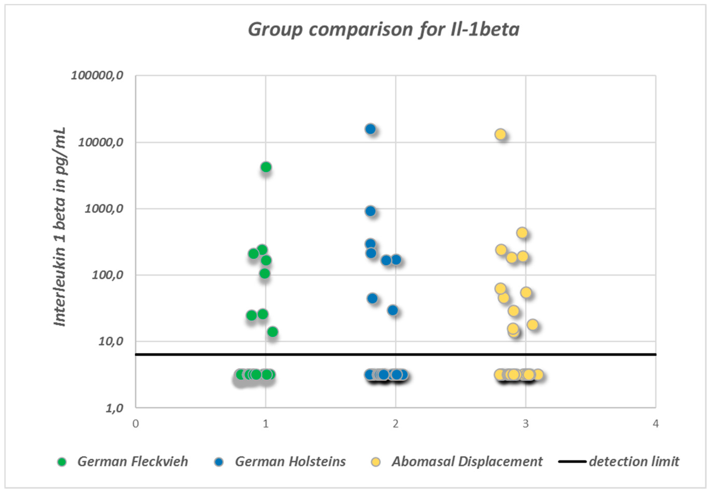 Vetsci 05 00103 g003