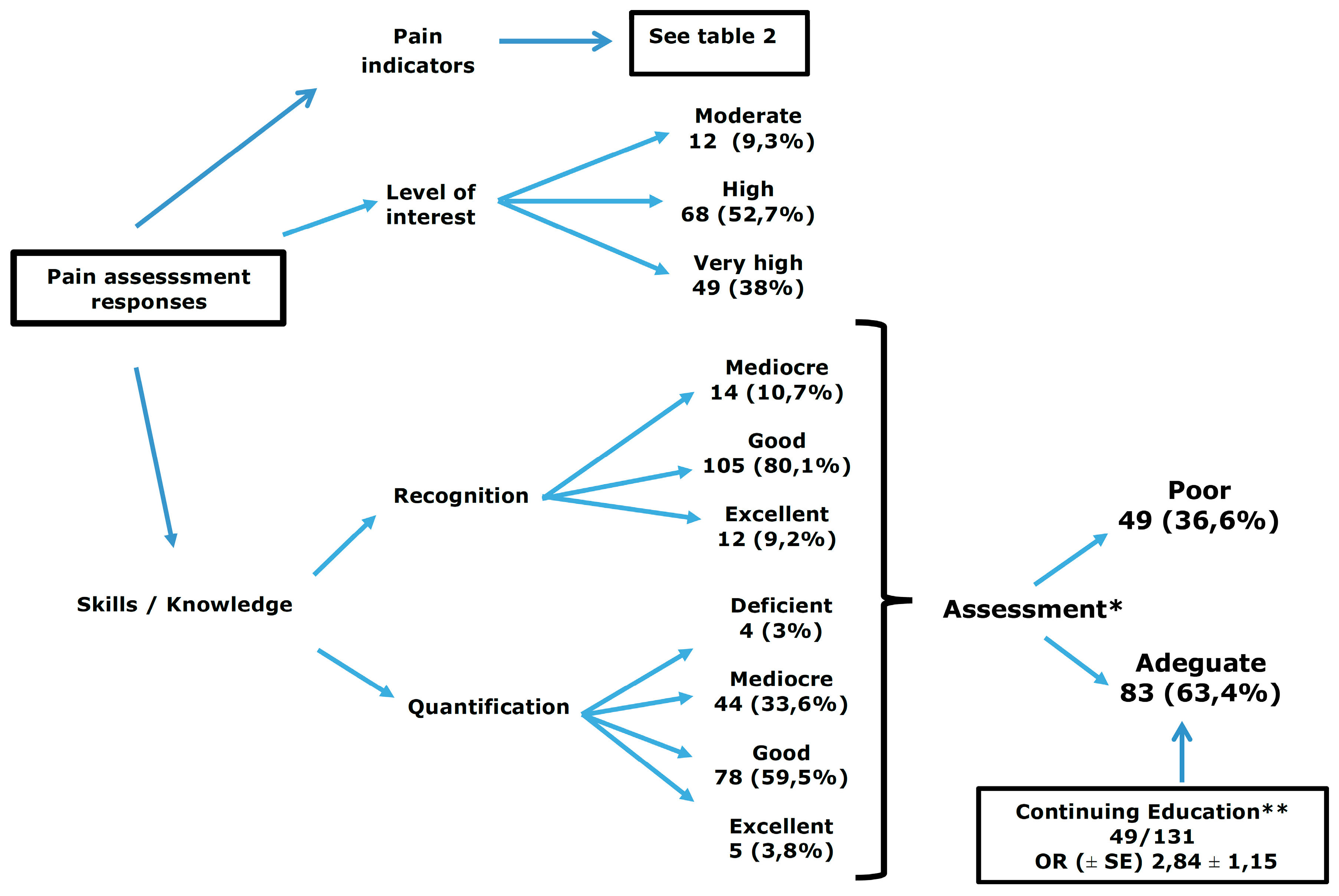Veterinary Sciences Free Full Text Survey Of Pain Knowledge And Analgesia In Dogs And Cats By Colombian Veterinarians Html