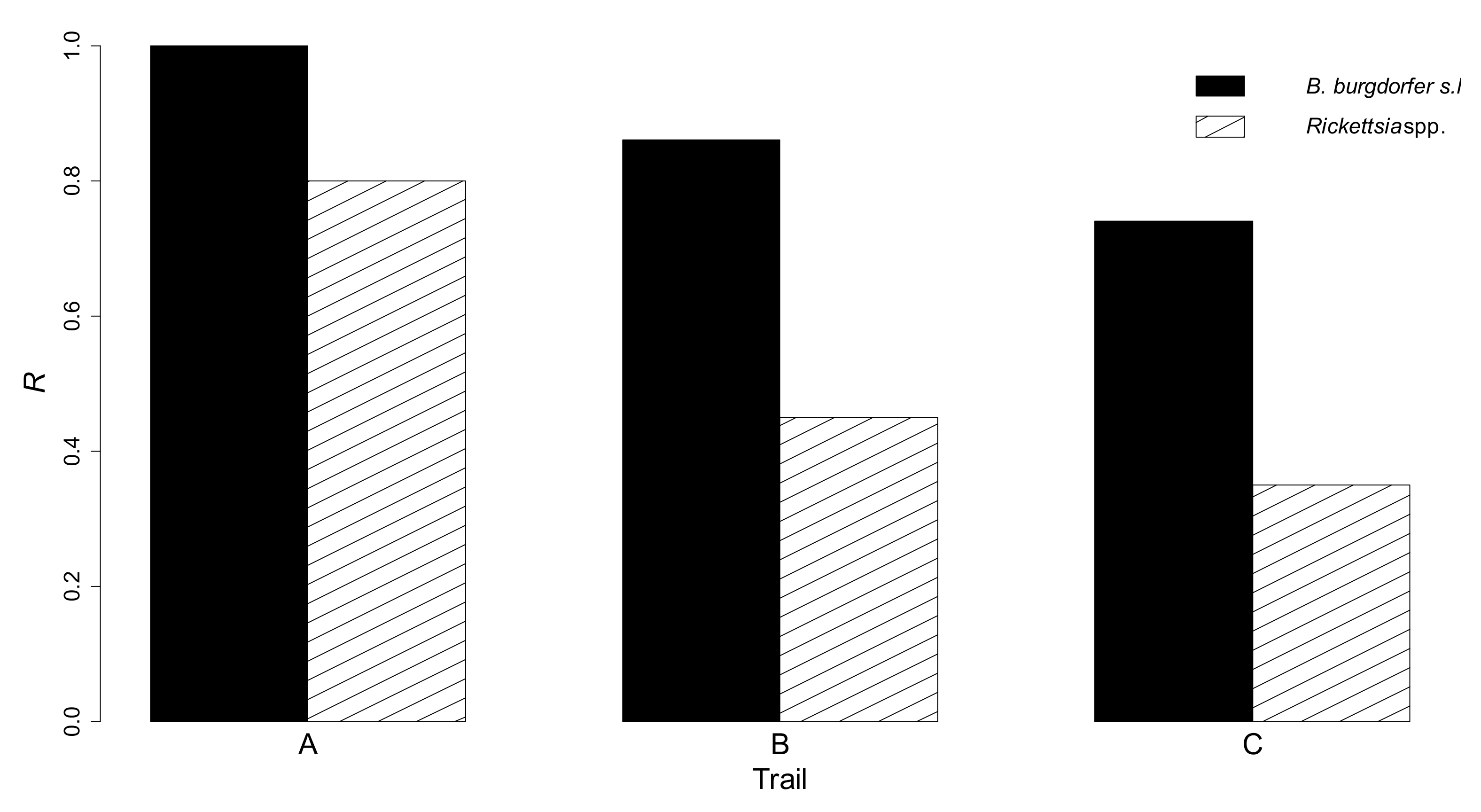 Vetsci 06 00028 g003
