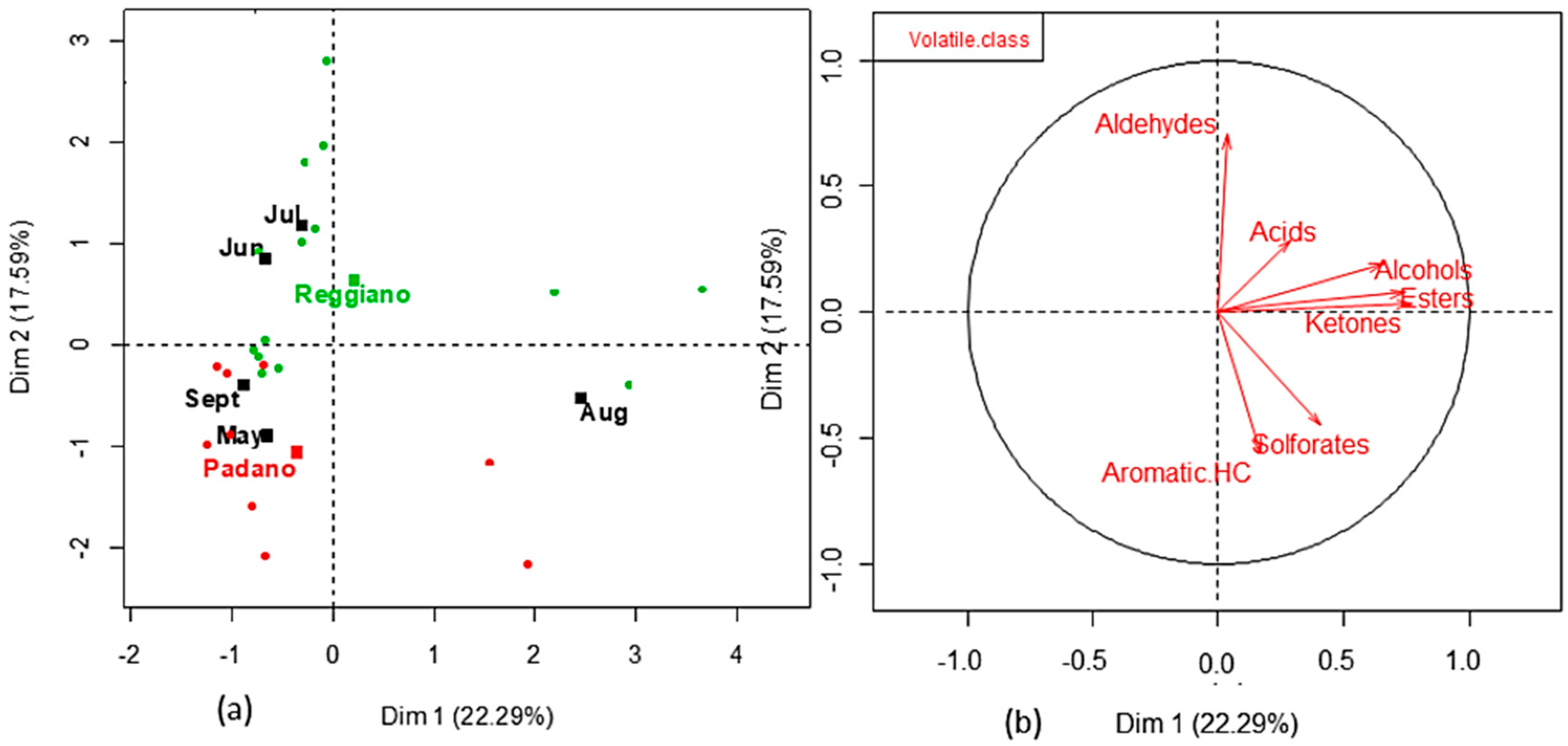 Vetsci 06 00041 g001 550