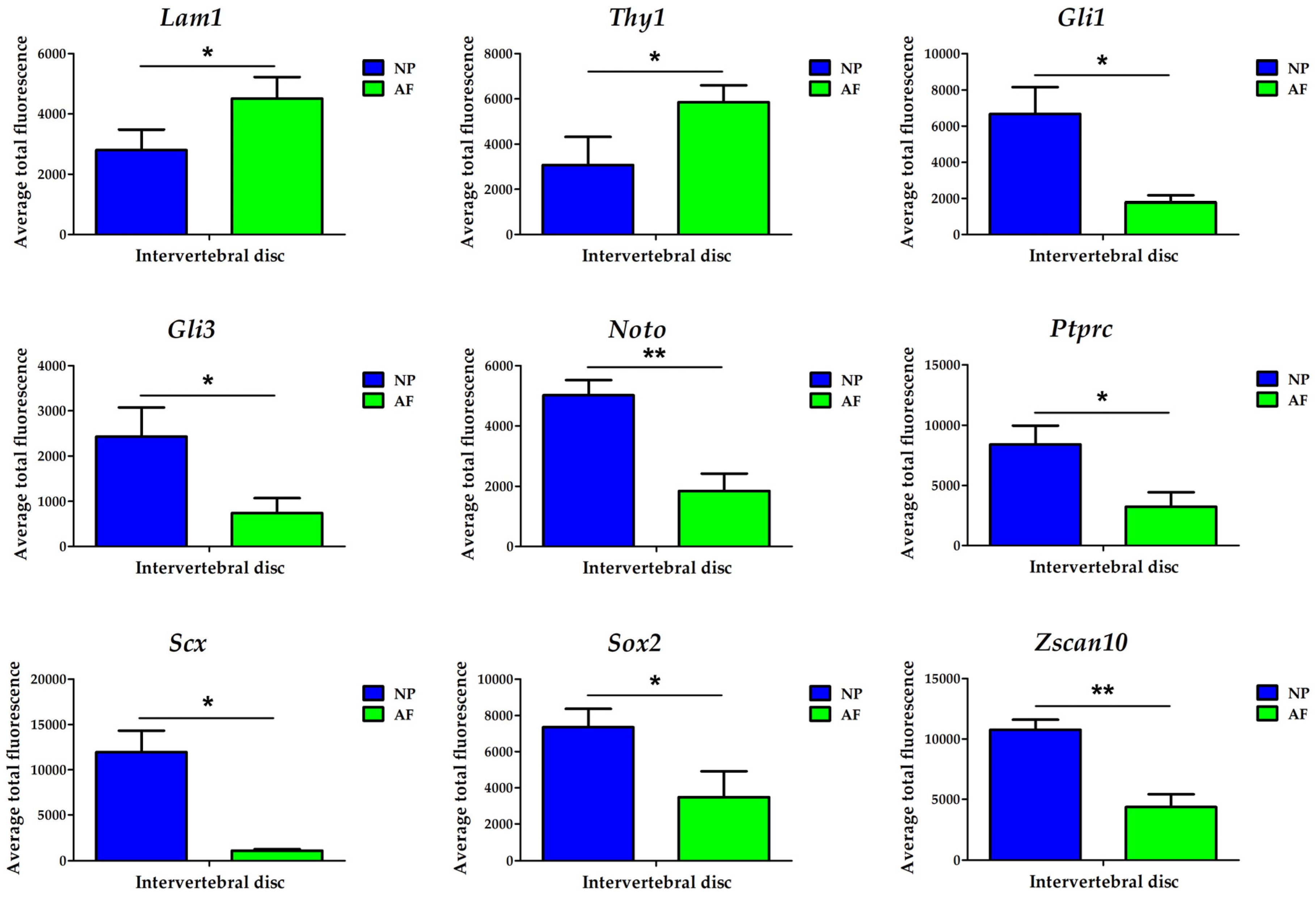 Vetsci 06 00042 g003 Vetsci 06 00042 g003