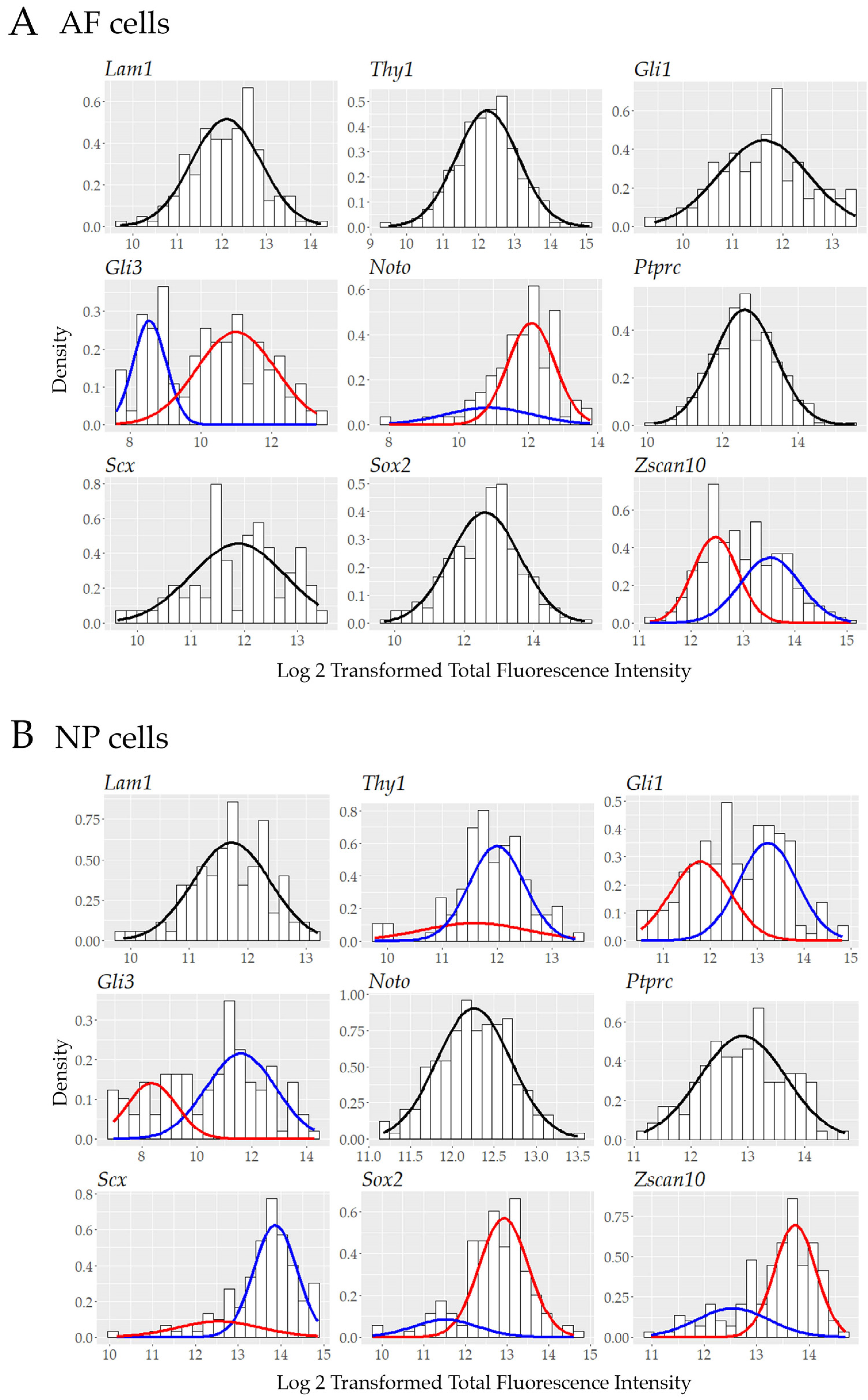 Vetsci 06 00042 g006 Vetsci 06 00042 g006