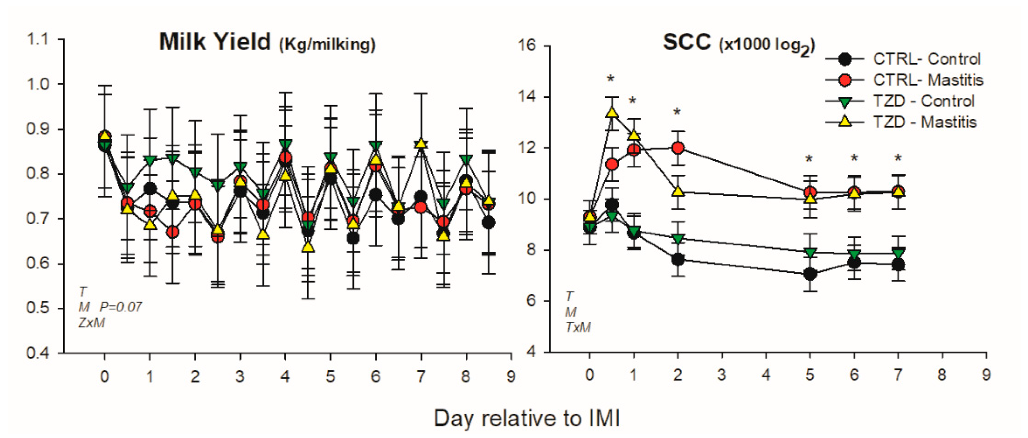 Vetsci 06 00052 g002