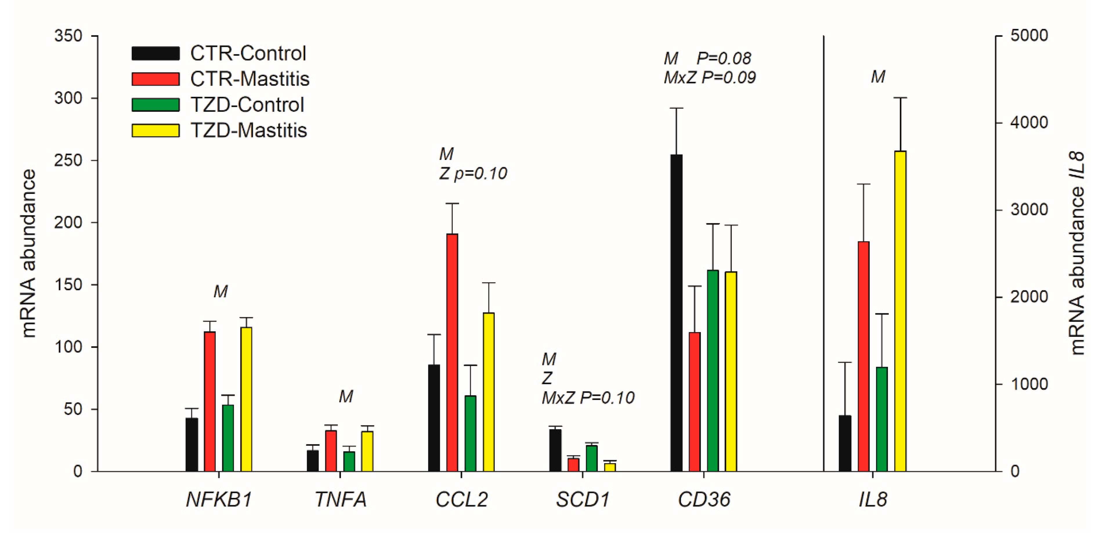 Vetsci 06 00052 g007