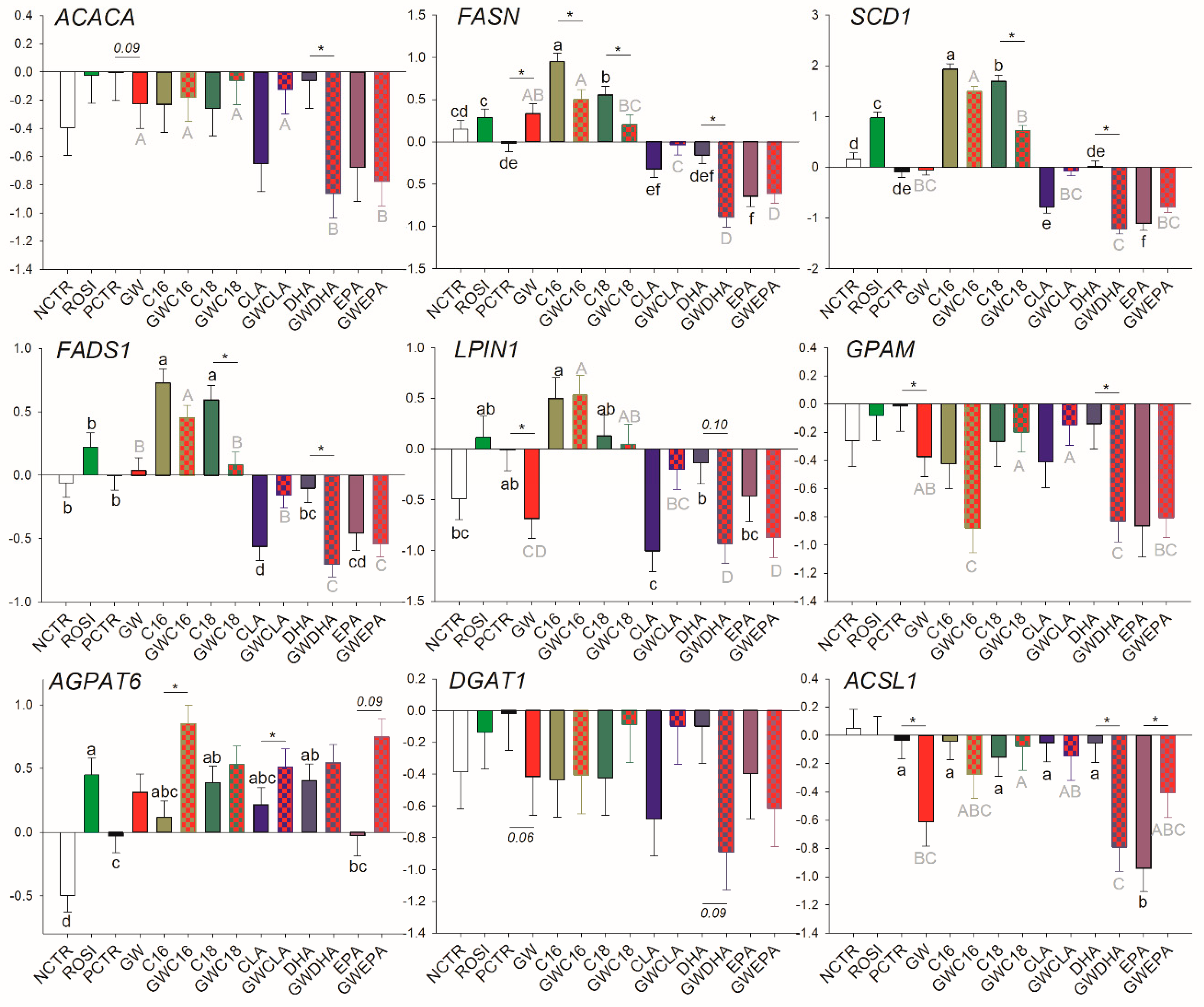 Vetsci 06 00054 g001 Vetsci 06 00054 g001