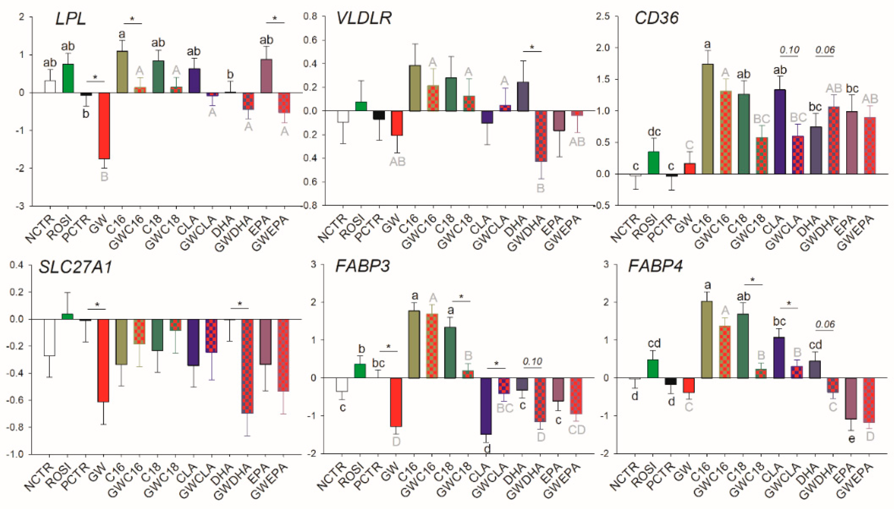Vetsci 06 00054 g002 Vetsci 06 00054 g002