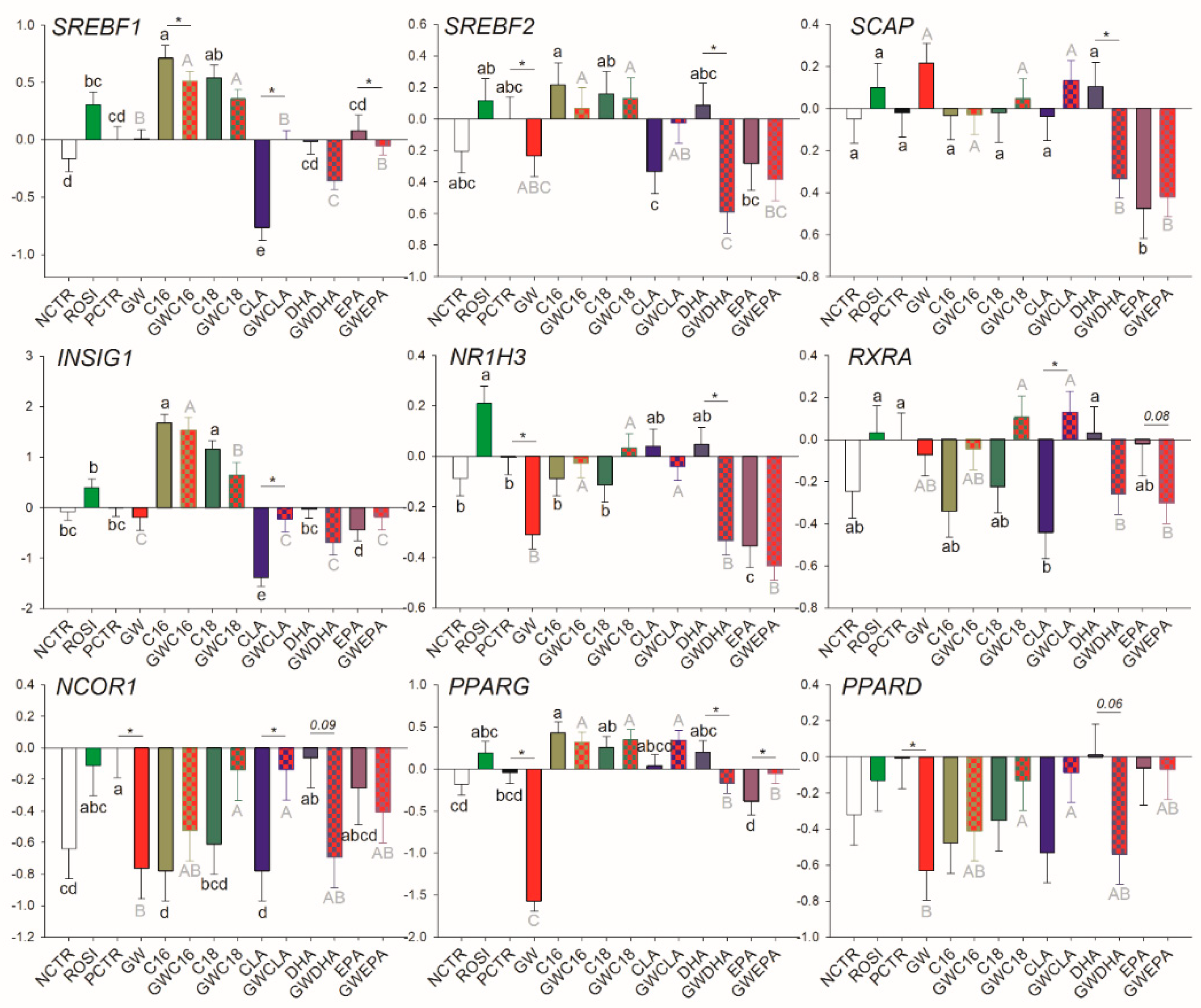 Vetsci 06 00054 g003 Vetsci 06 00054 g003
