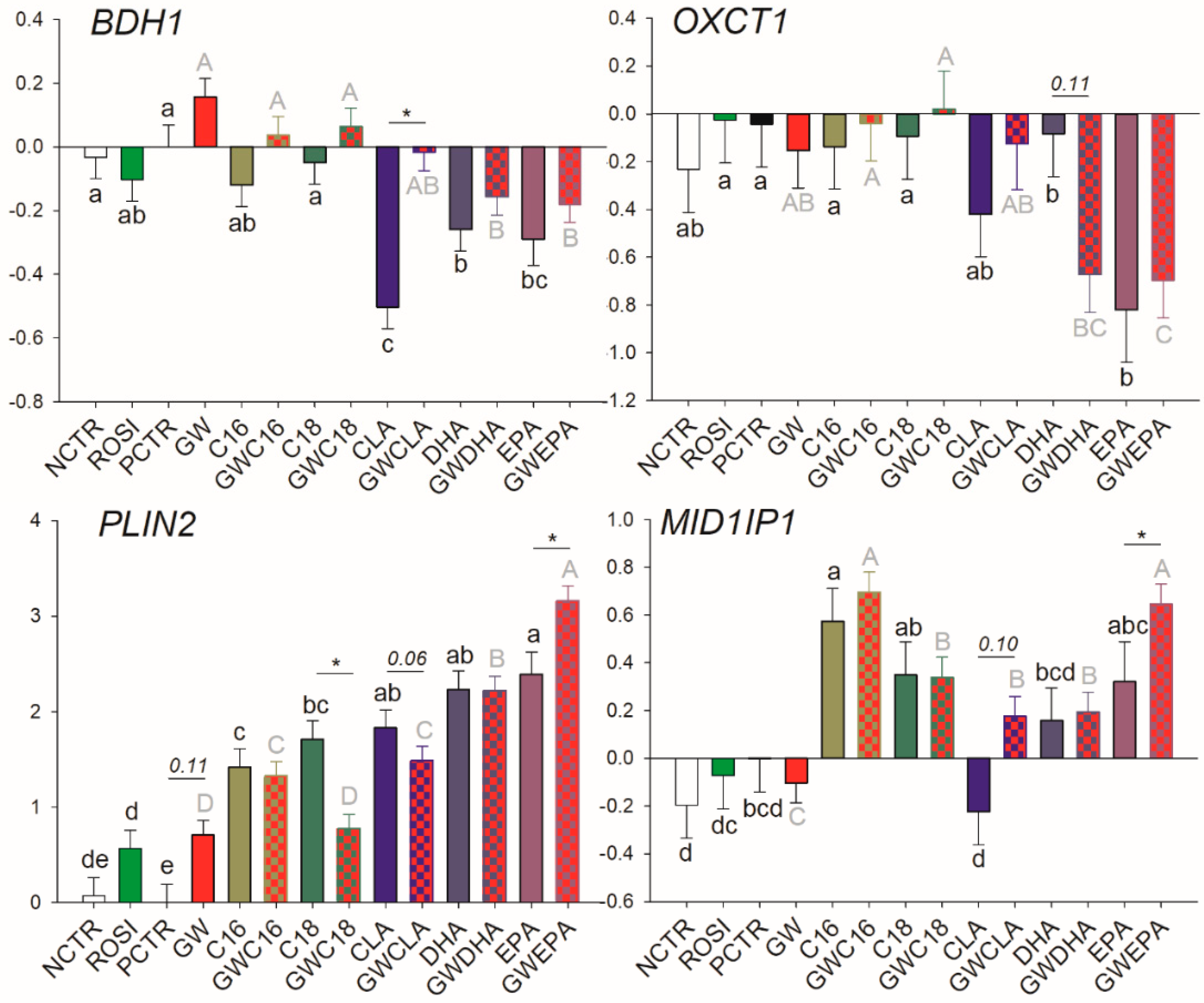Vetsci 06 00054 g004 Vetsci 06 00054 g004