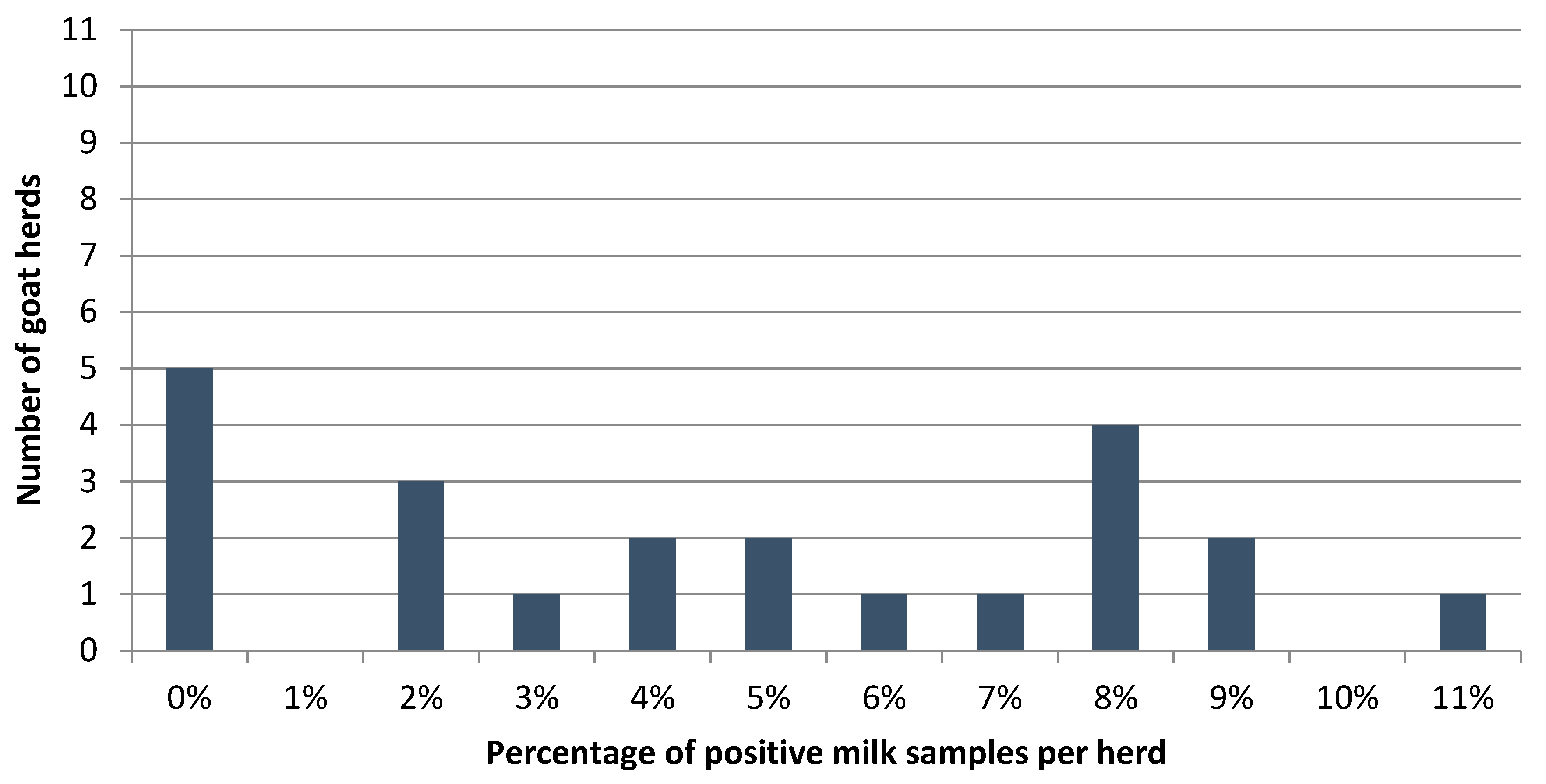 Vetsci 06 00058 g002