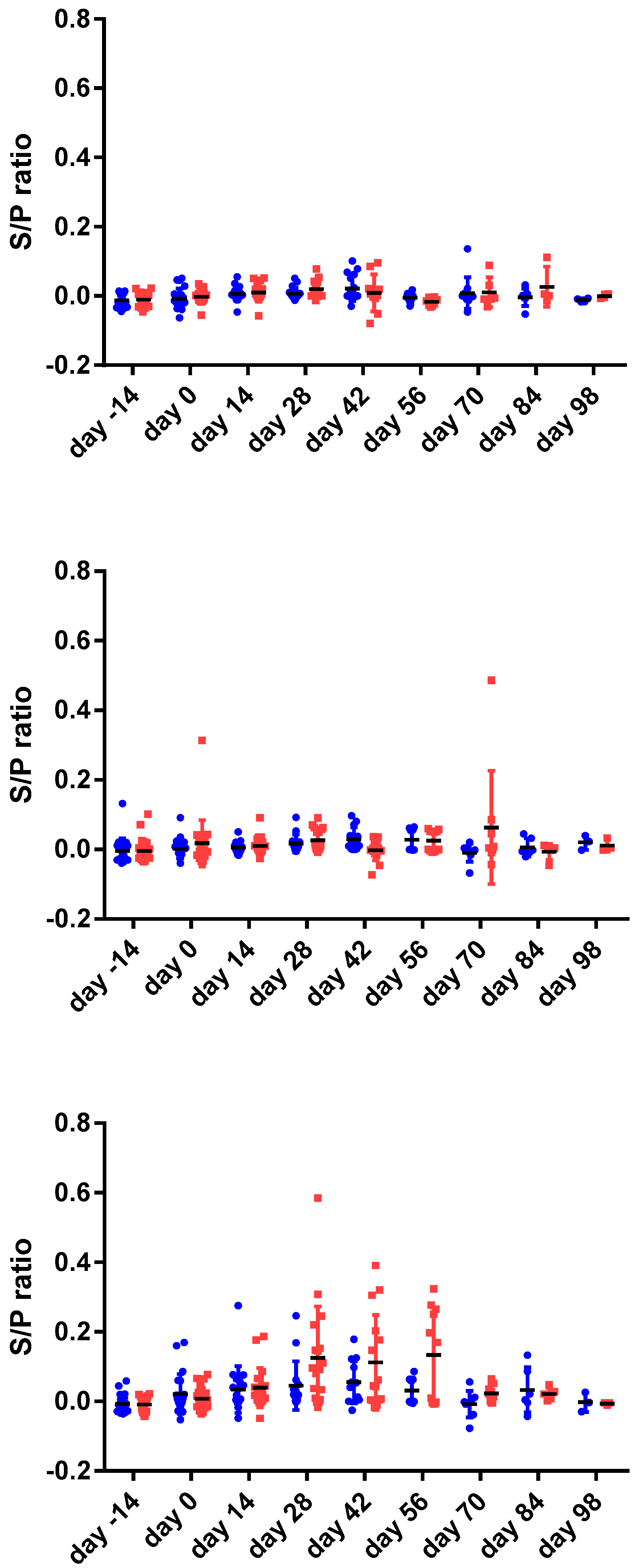 Vetsci 06 00062 g001 550