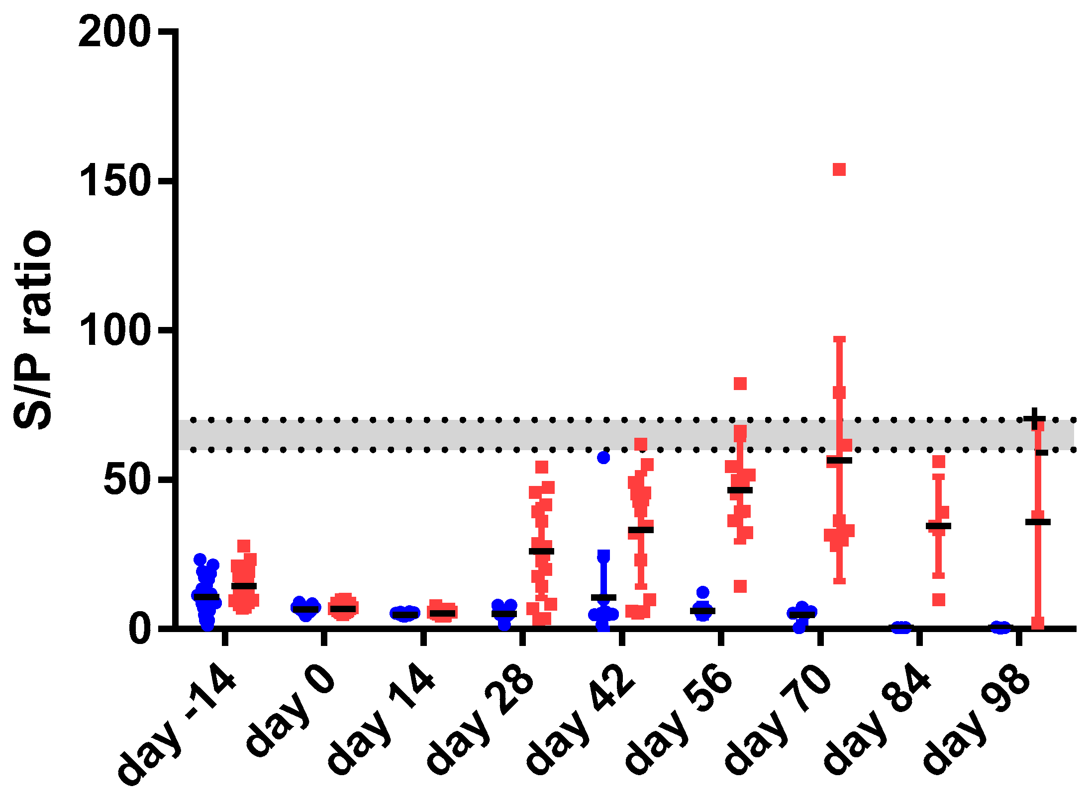 Vetsci 06 00062 g002 550