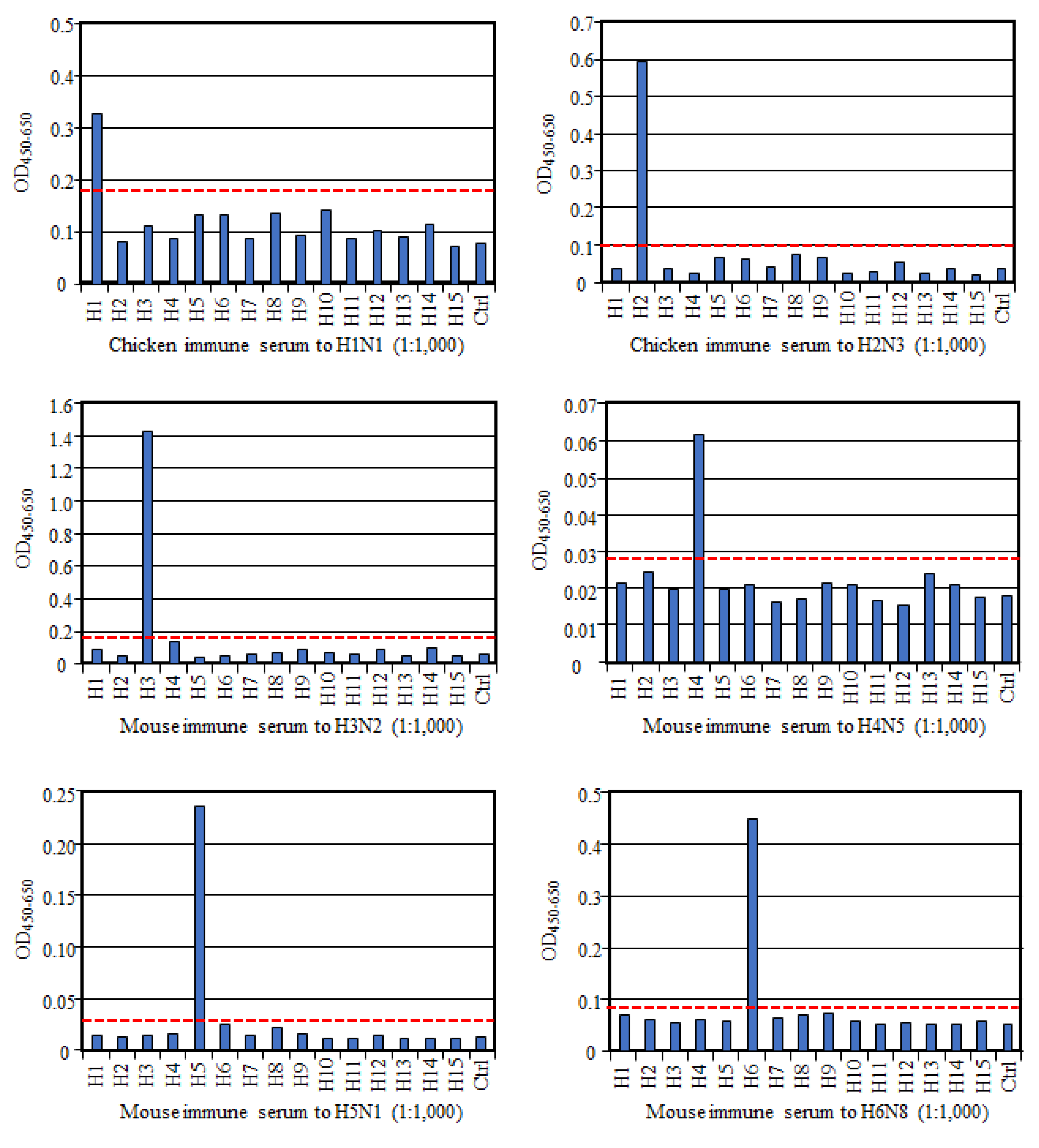Vetsci 06 00064 g001a