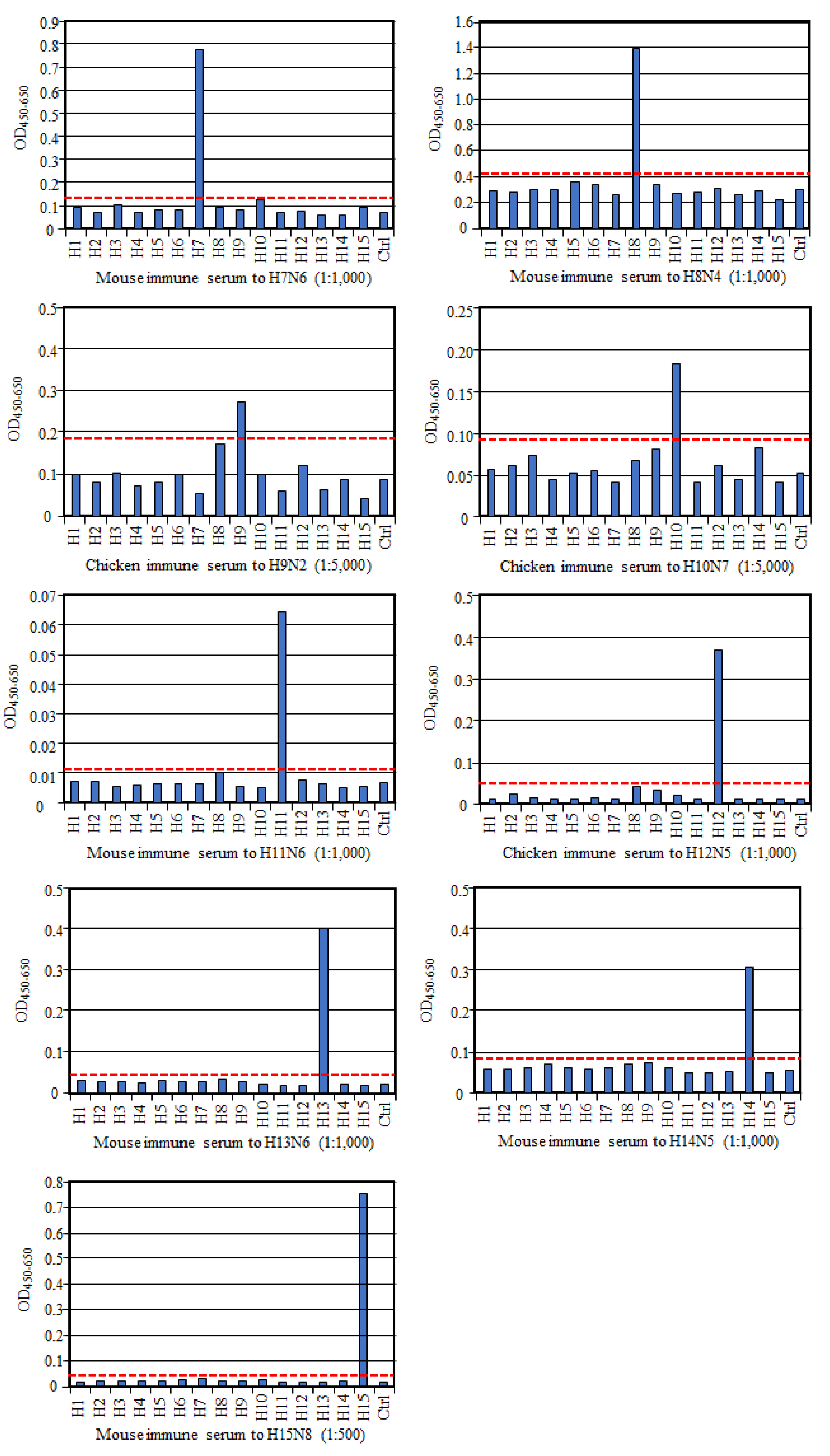 Vetsci 06 00064 g001b