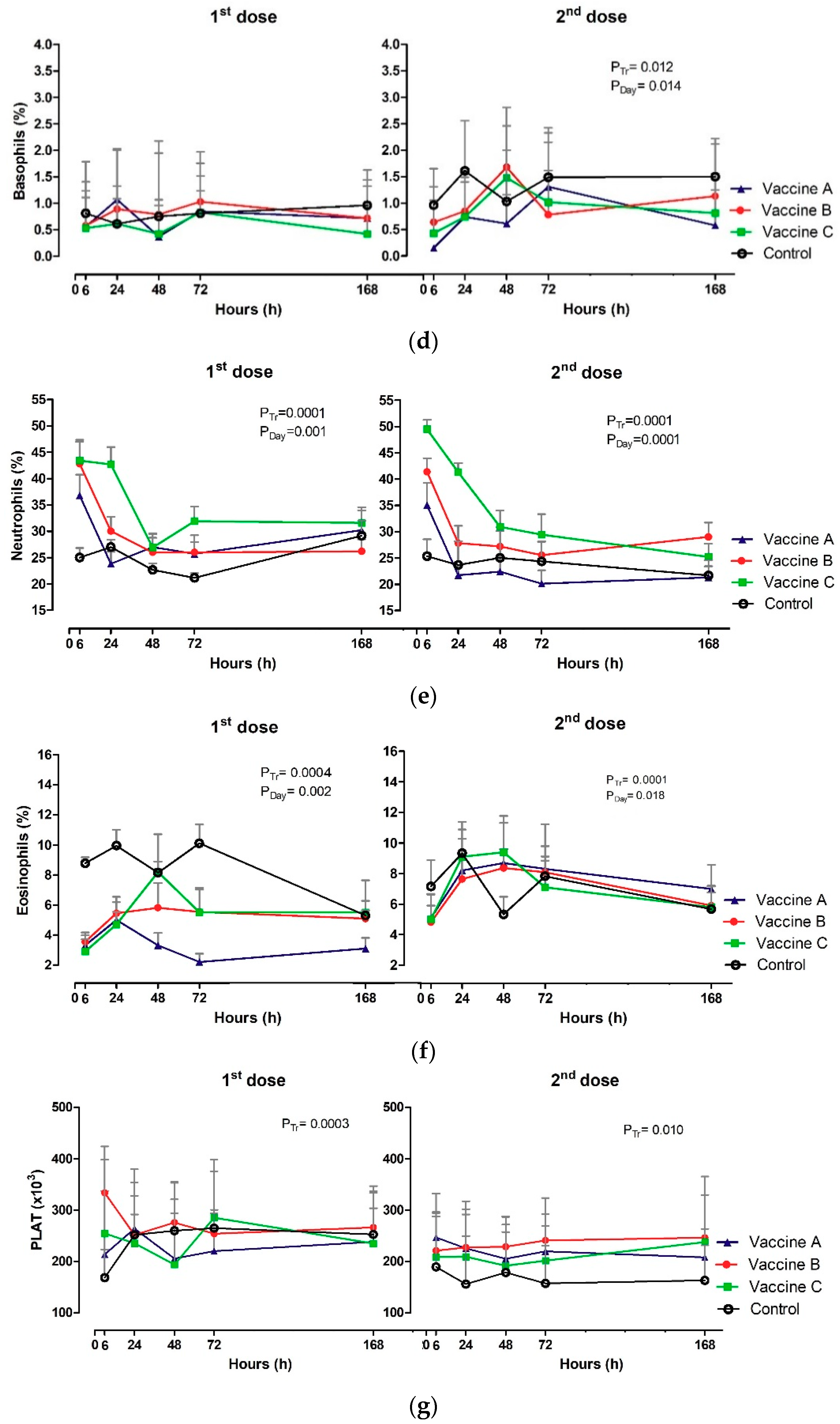 Veterinary Sciences Free Full Text Effects Of 3 Different Commercial Vaccines Formulations Against Bvdv And Bhv 1 On The Inflammatory Response Of Holstein Heifers Html
