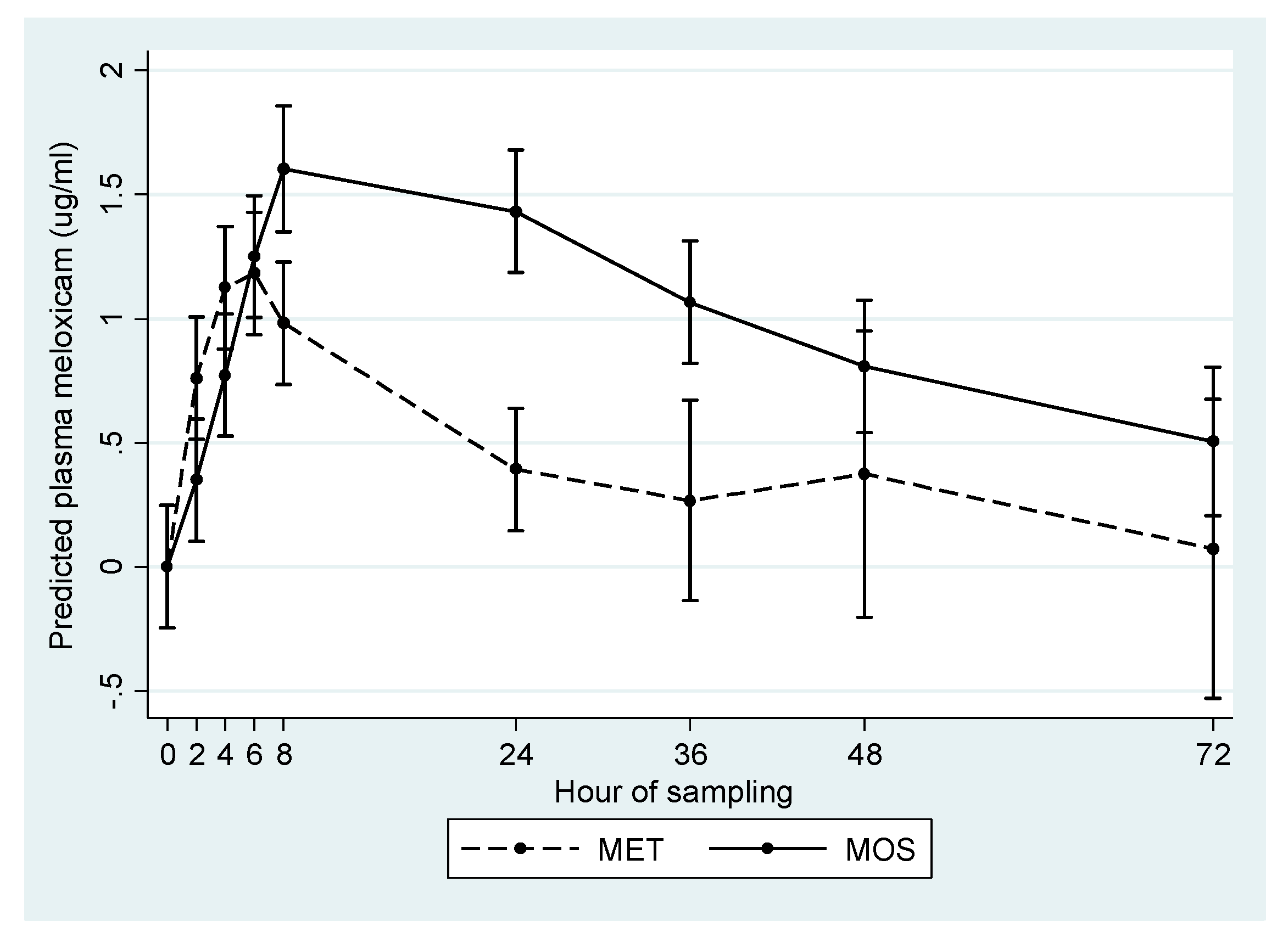 Vetsci 06 00073 g001