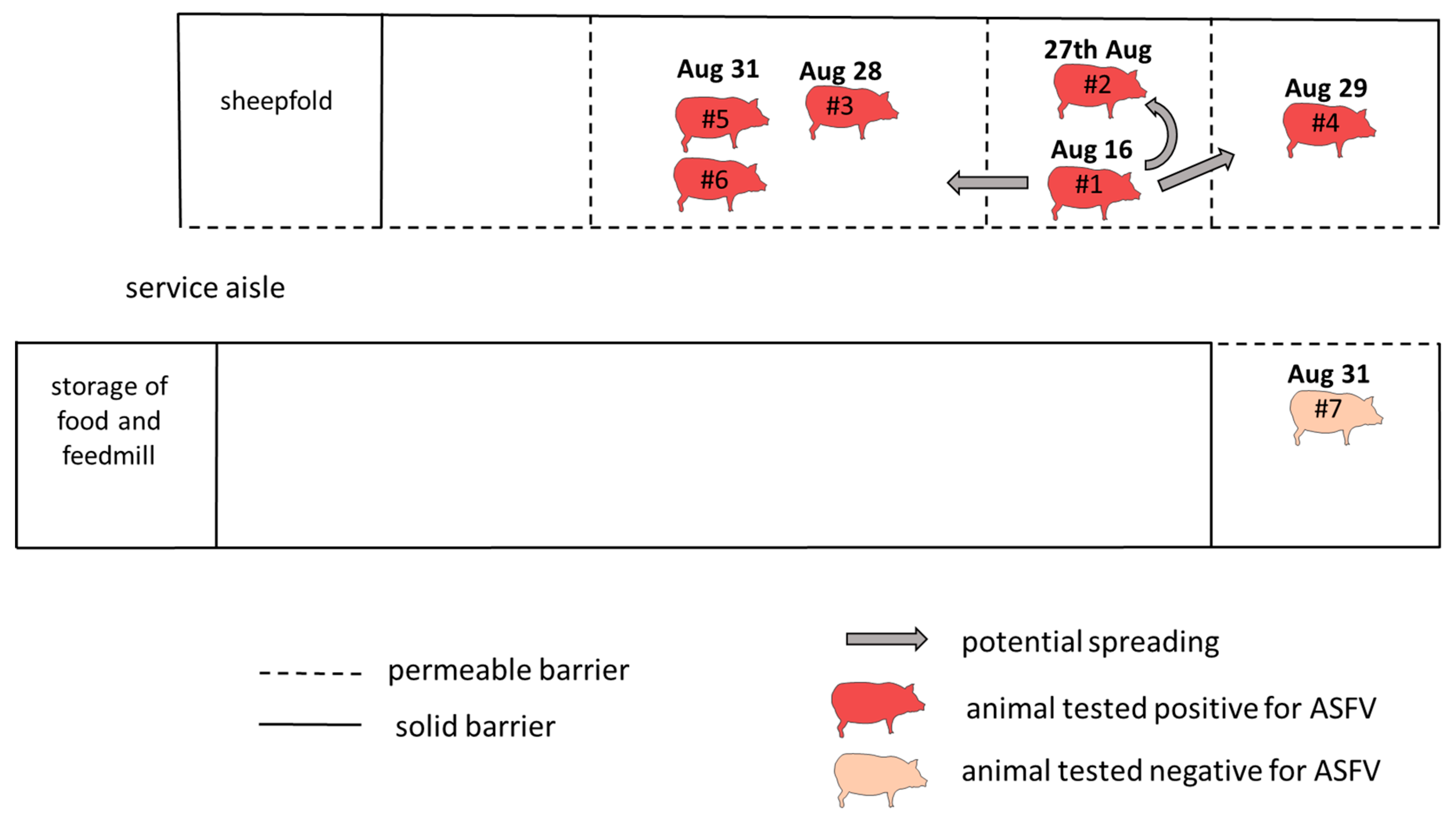Vetsci 06 00094 g002 Vetsci 06 00094 g002