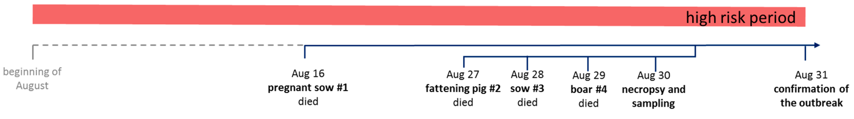 Vetsci 06 00094 g003 Vetsci 06 00094 g003
