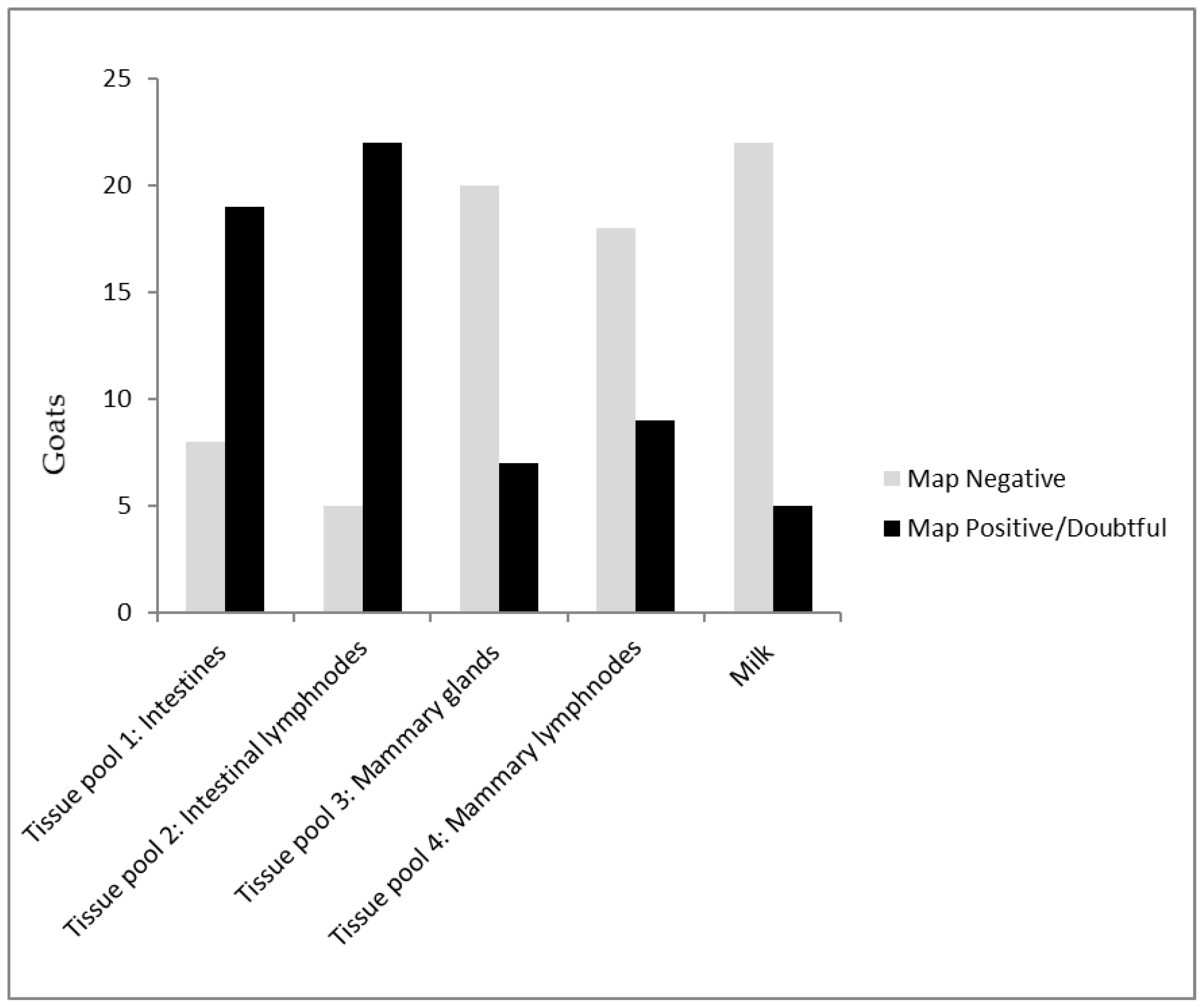 Vetsci 06 00096 g002 Vetsci 06 00096 g002