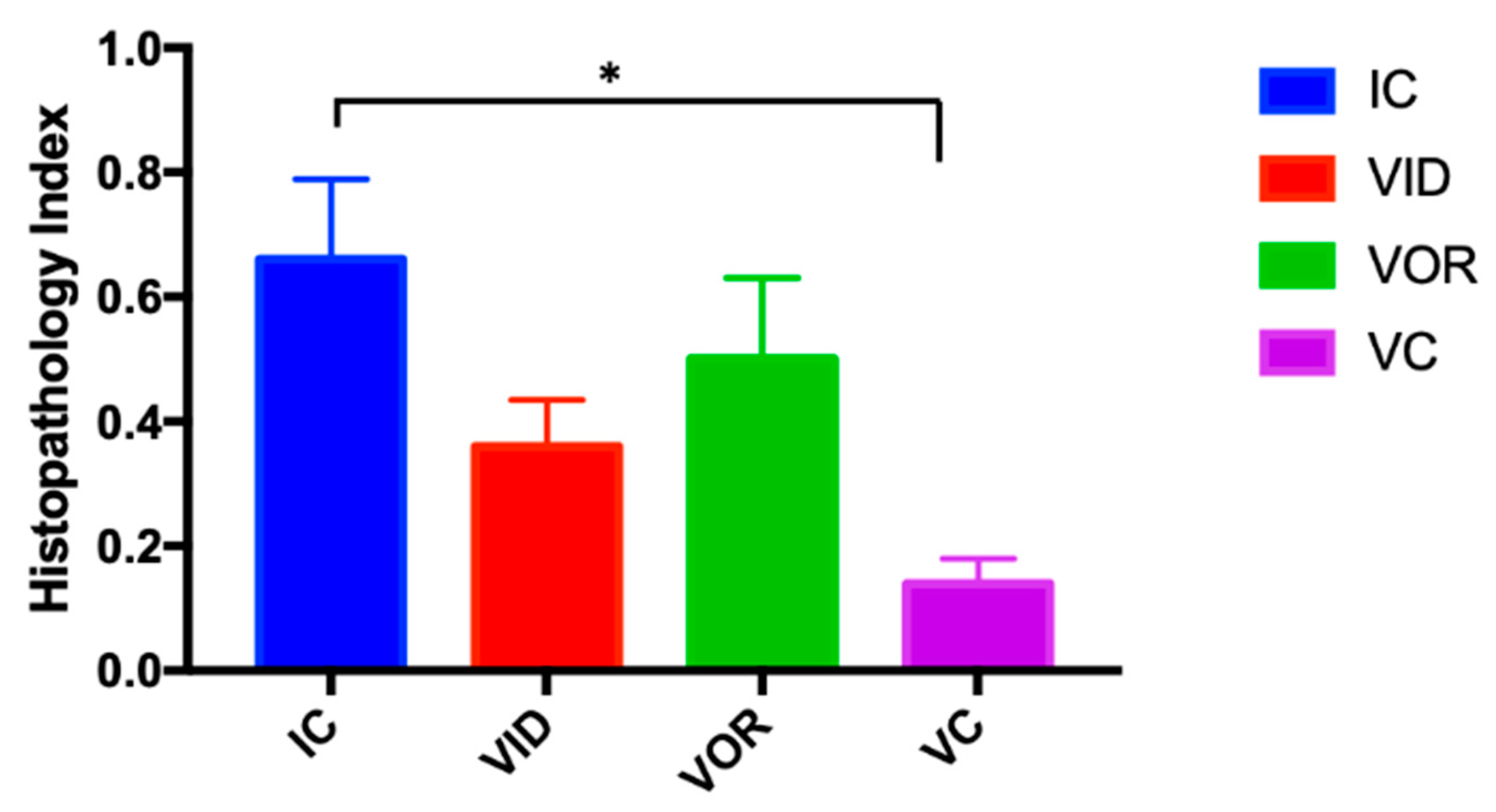 Vetsci 07 00007 g003