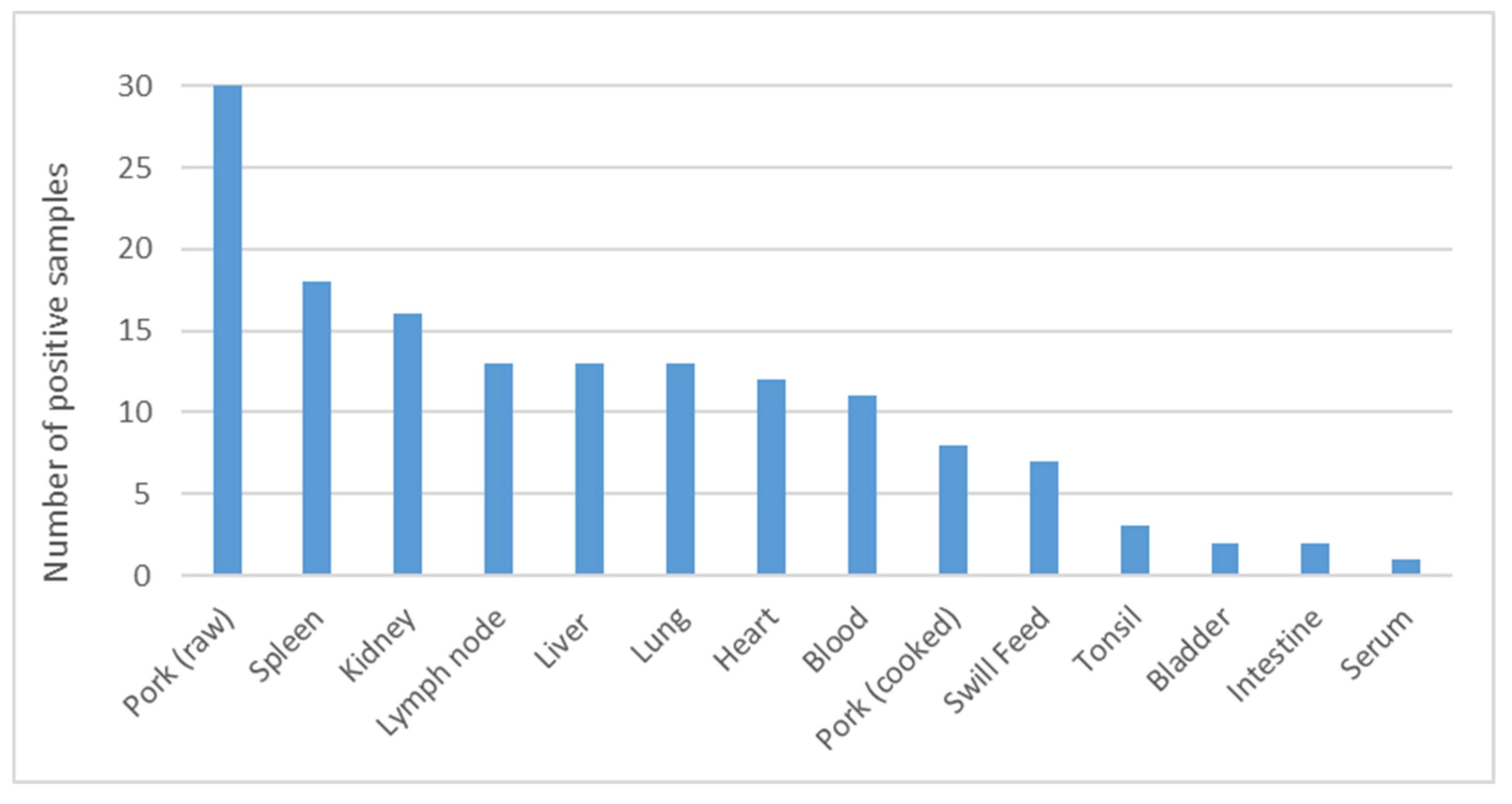 Vetsci 07 00024 g003