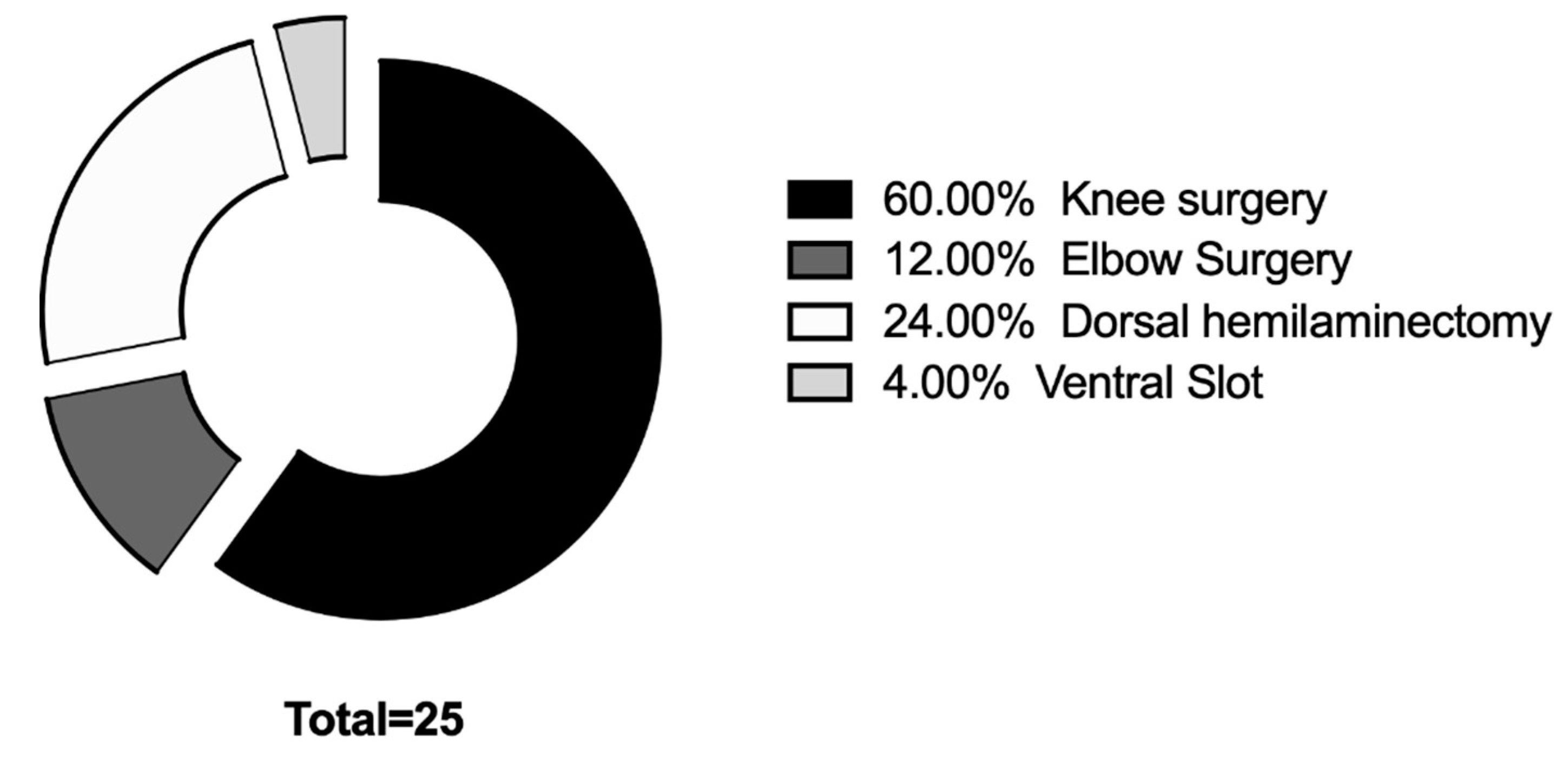 Vetsci 07 00025 g002