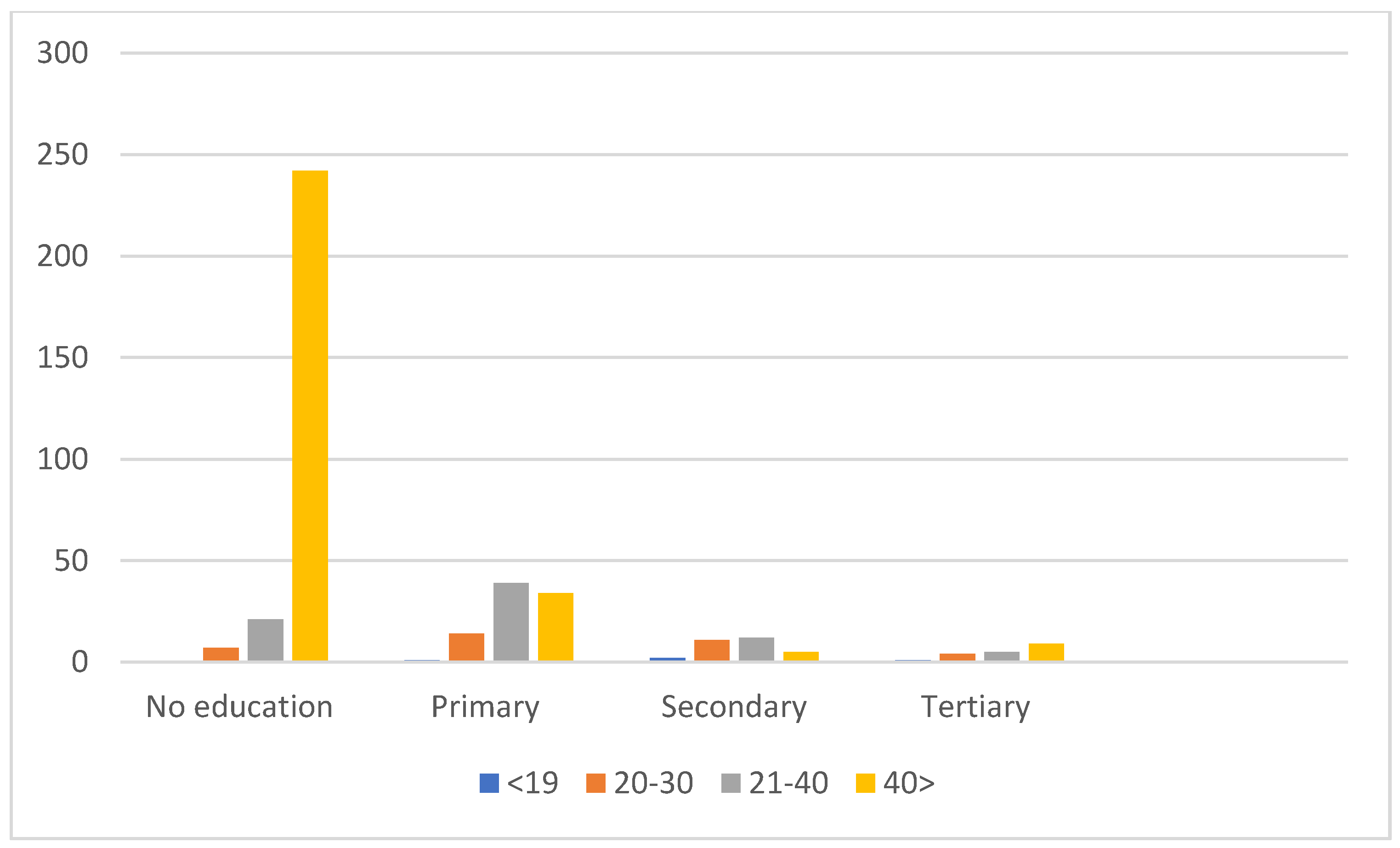 Vetsci 07 00029 g002