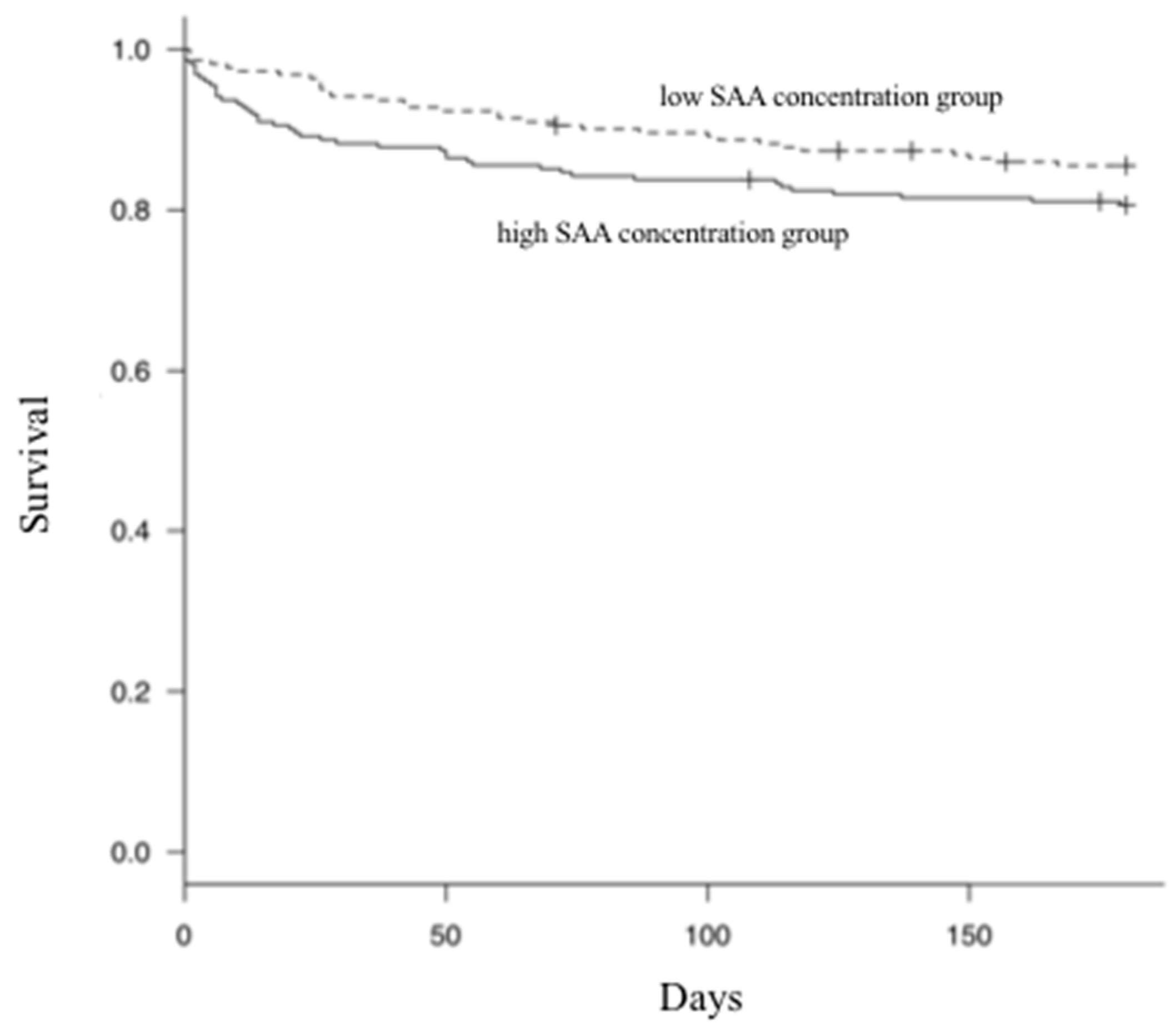 Vetsci 07 00045 g005