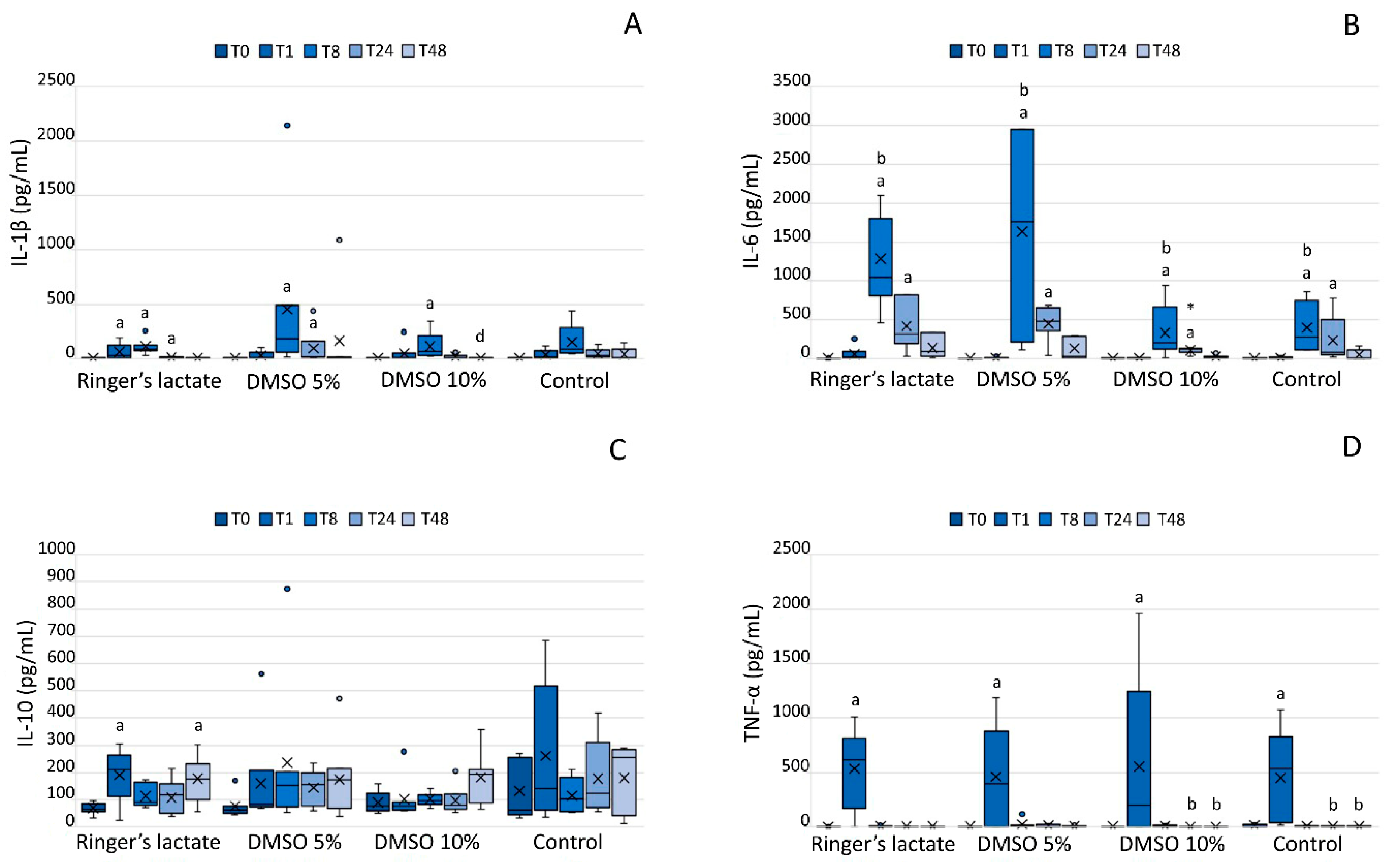 Vetsci 07 00057 g003