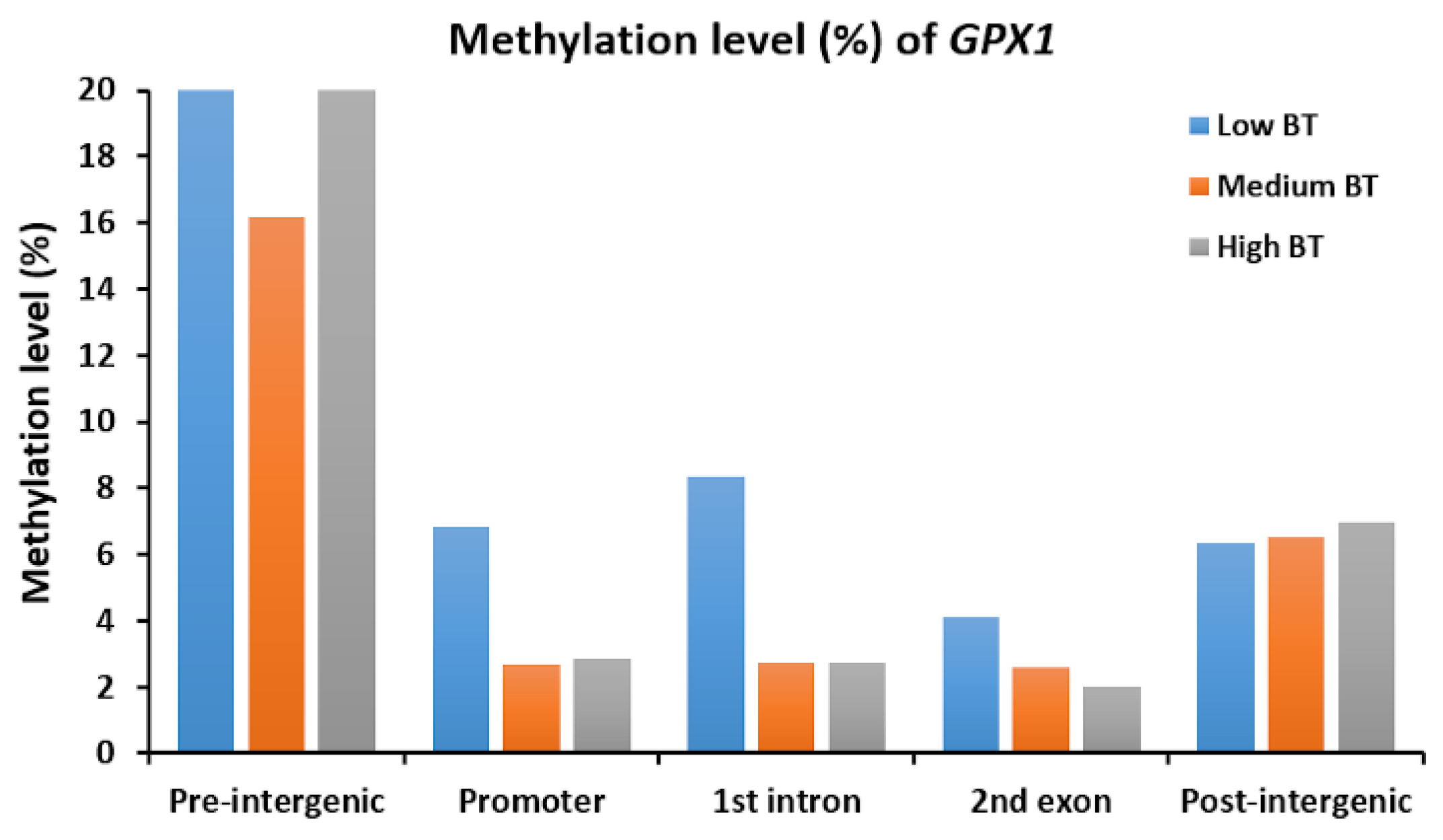 Vetsci 07 00077 g003 Vetsci 07 00077 g003