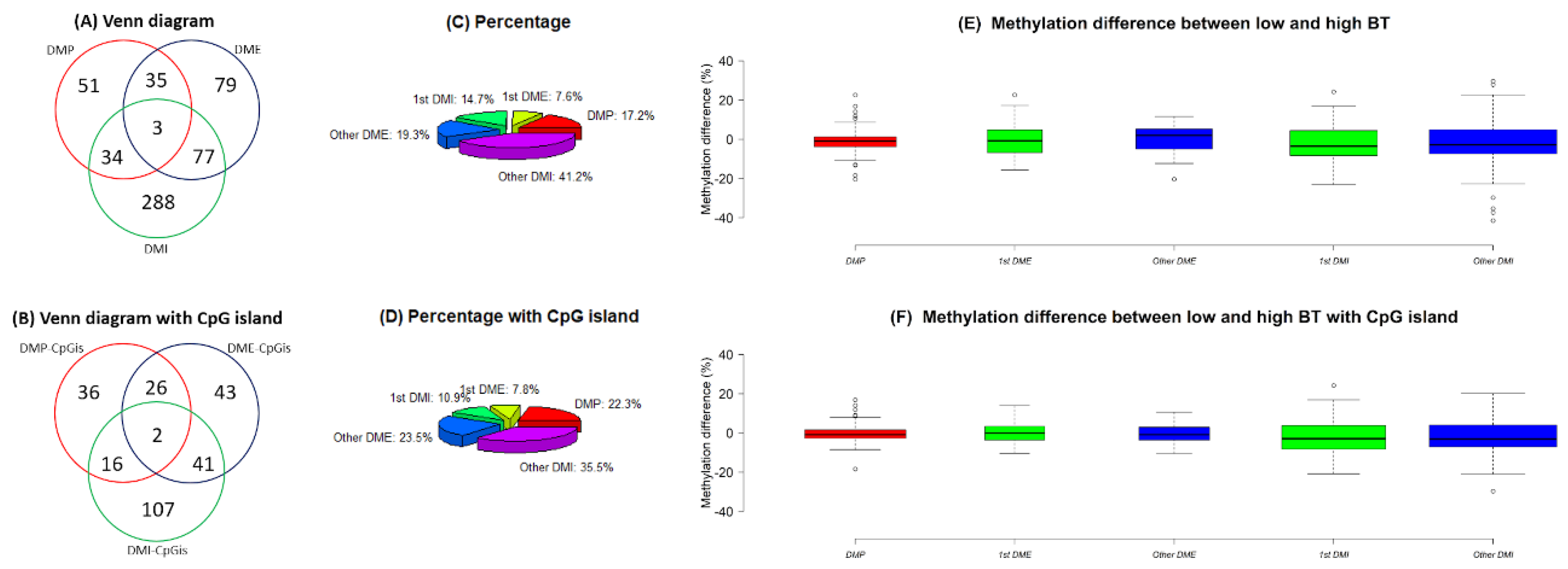 Vetsci 07 00077 g005 Vetsci 07 00077 g005