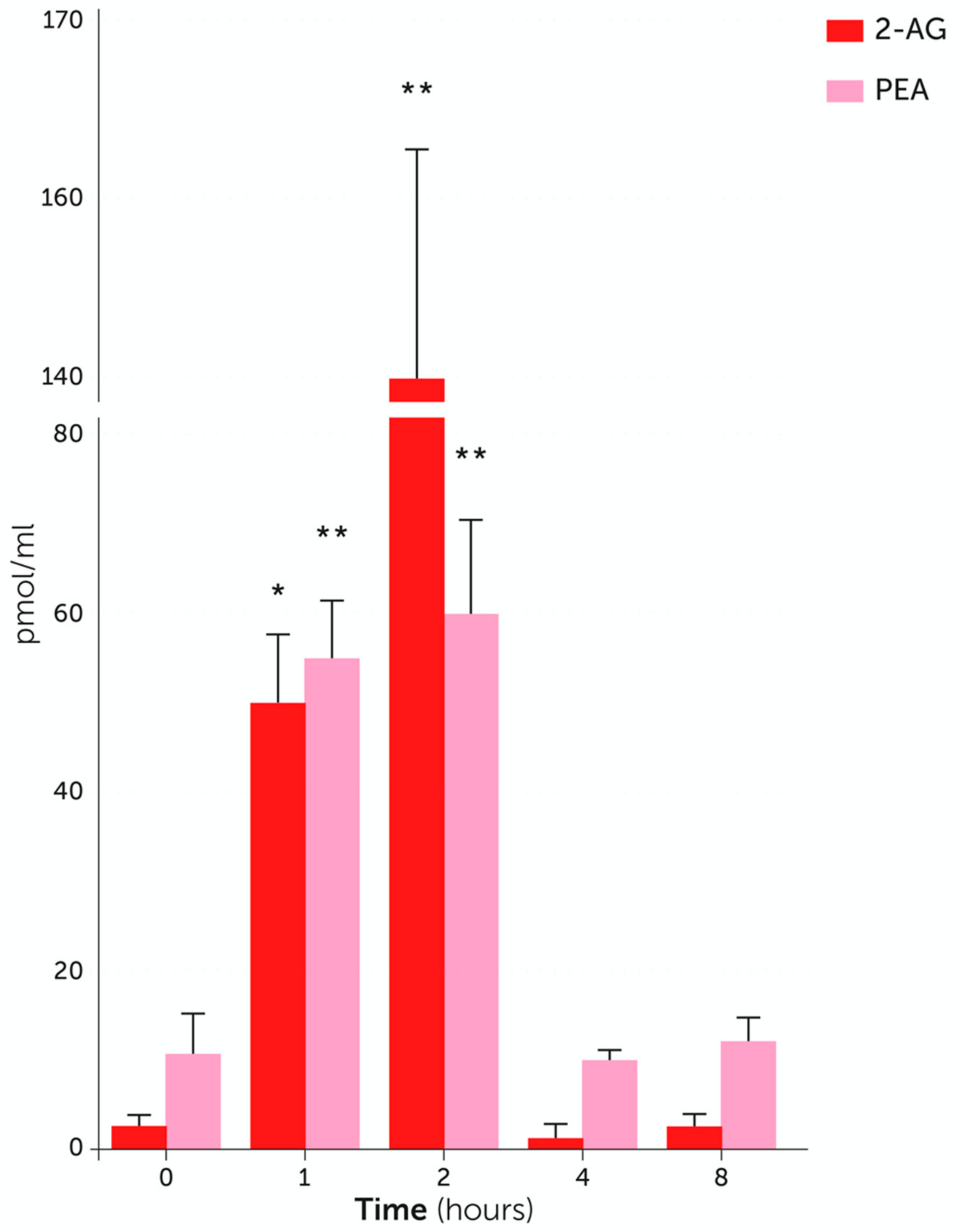 Vetsci 07 00078 g003 Vetsci 07 00078 g003