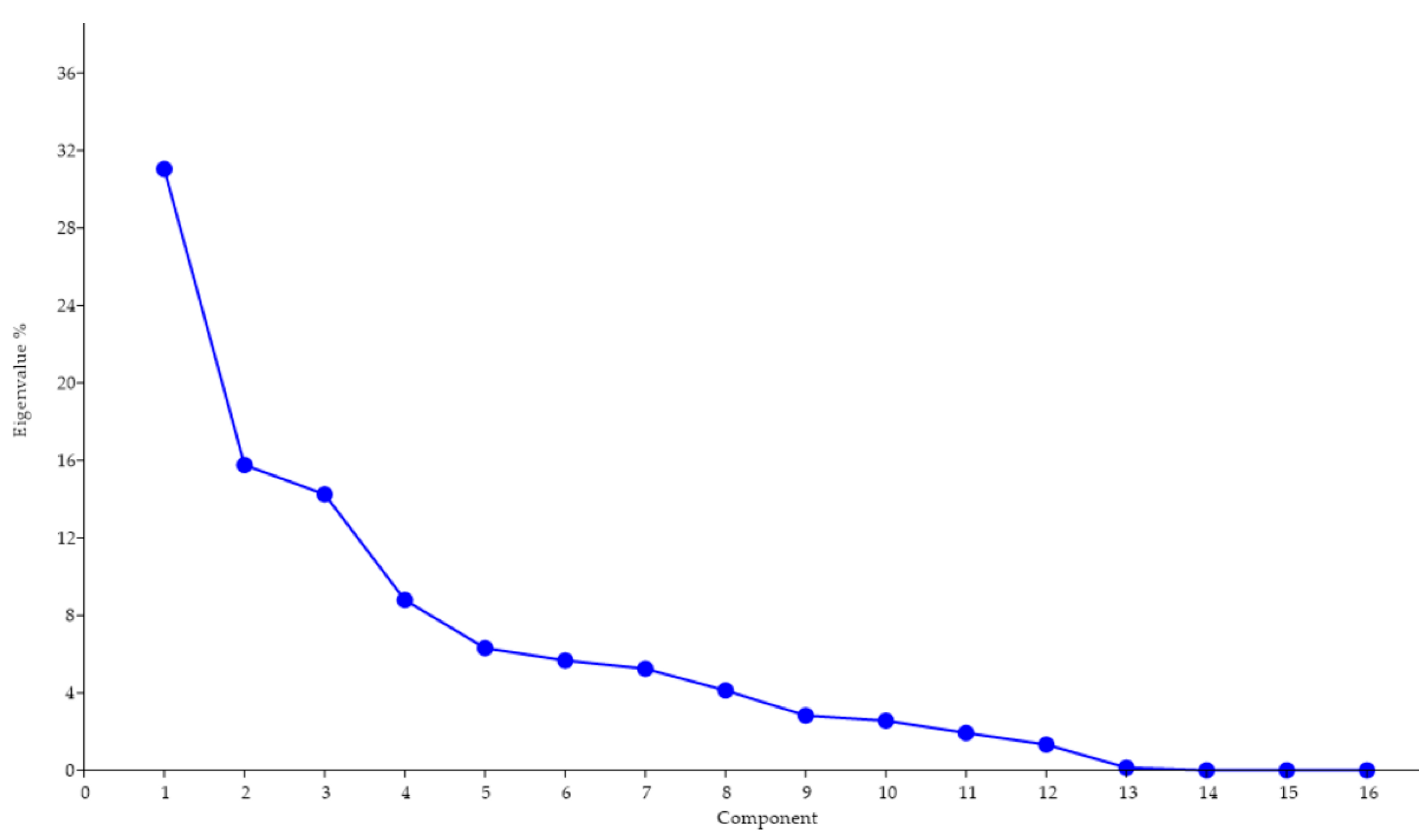 Vetsci 07 00083 g003 Vetsci 07 00083 g003