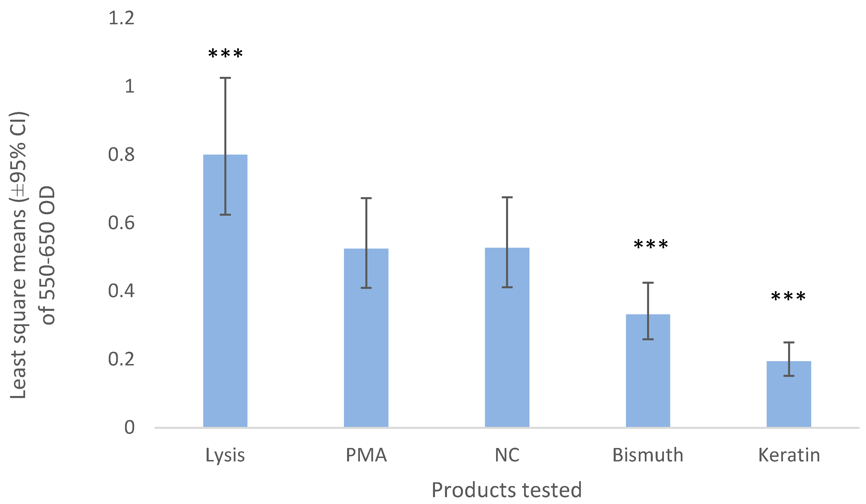 Vetsci 07 00087 g002