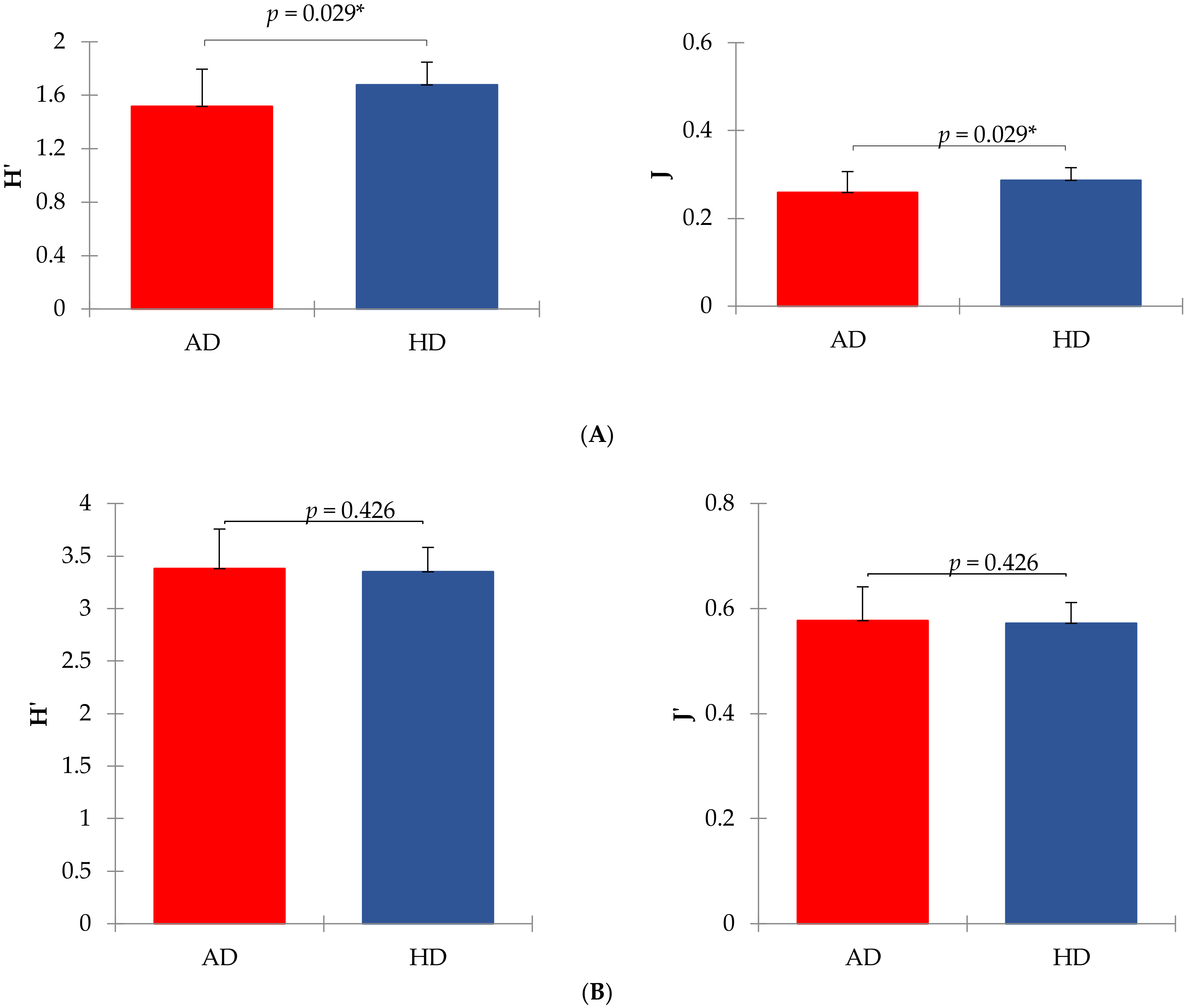 Vetsci 07 00092 g001 Vetsci 07 00092 g001