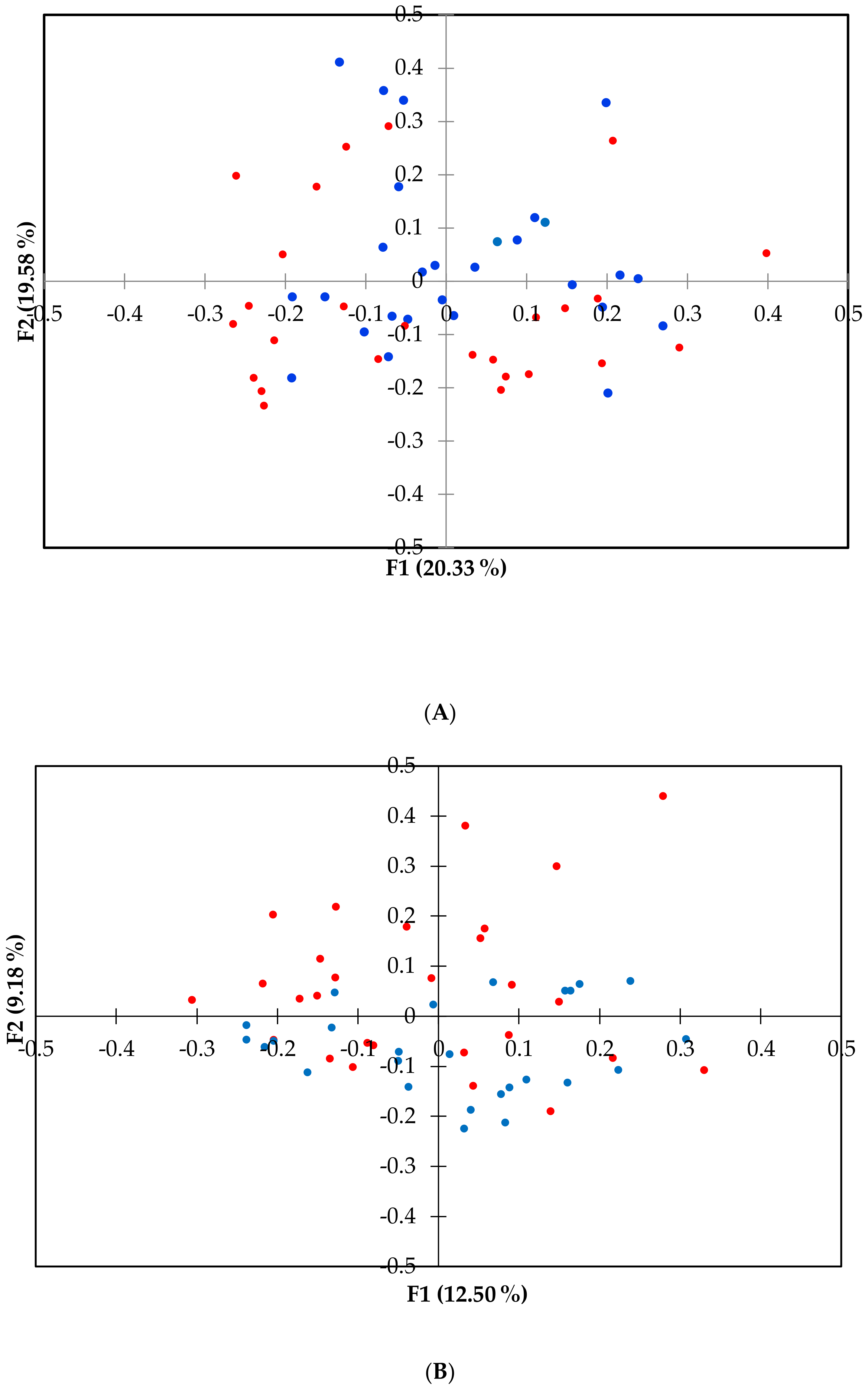 Vetsci 07 00092 g002 Vetsci 07 00092 g002