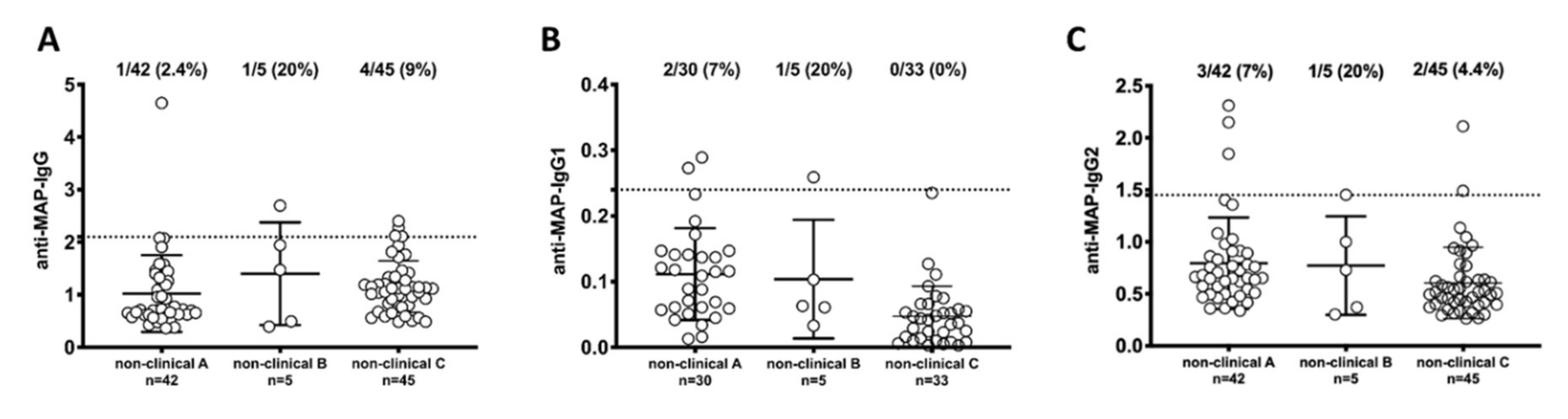 Vetsci 07 00093 g001 550
