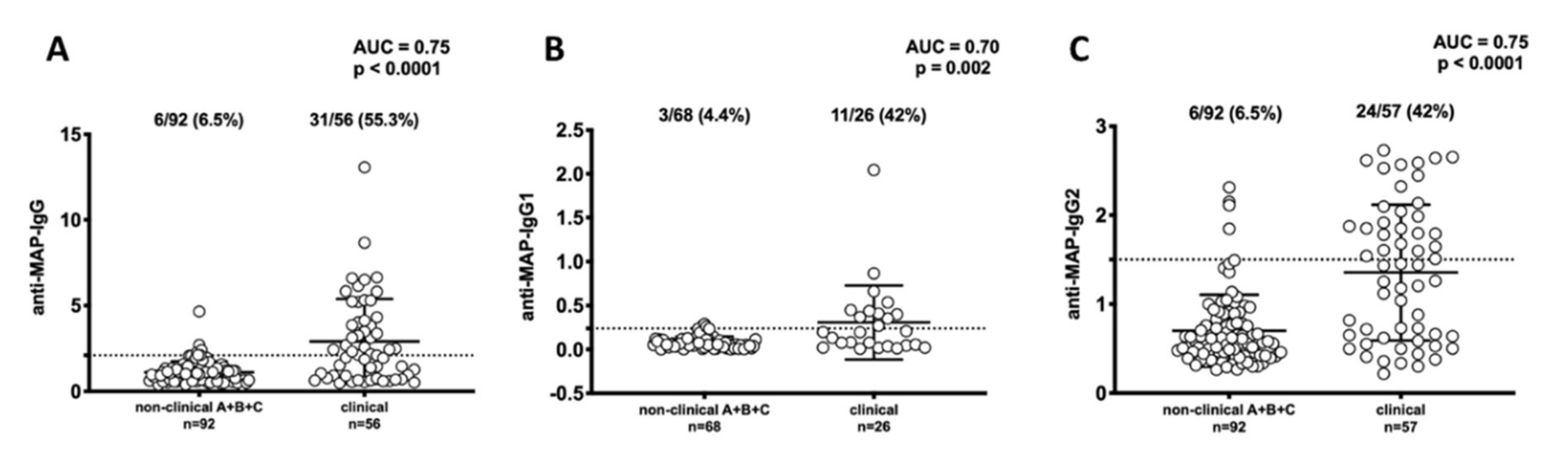 Vetsci 07 00093 g002 550