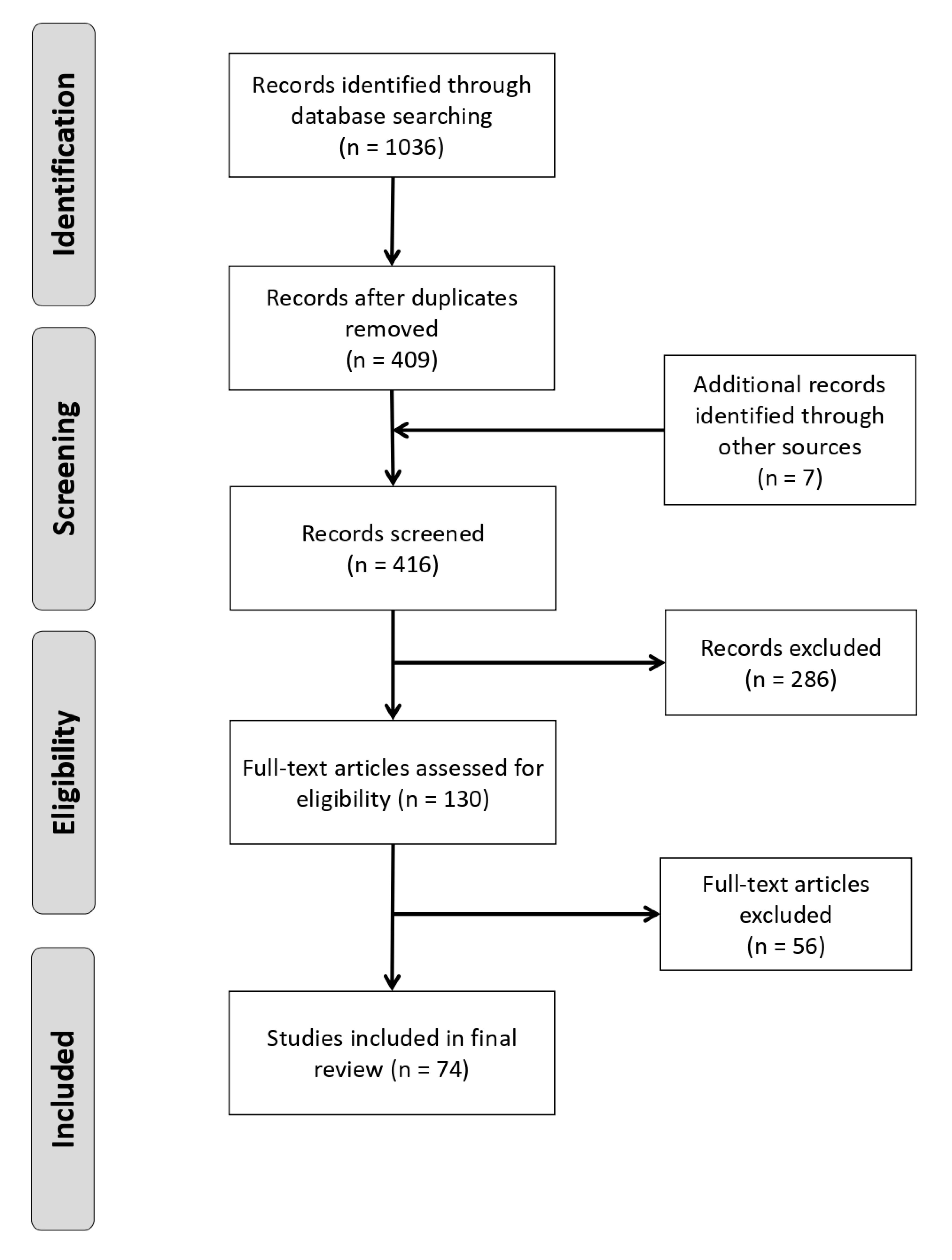 Vetsci 07 00103 g001