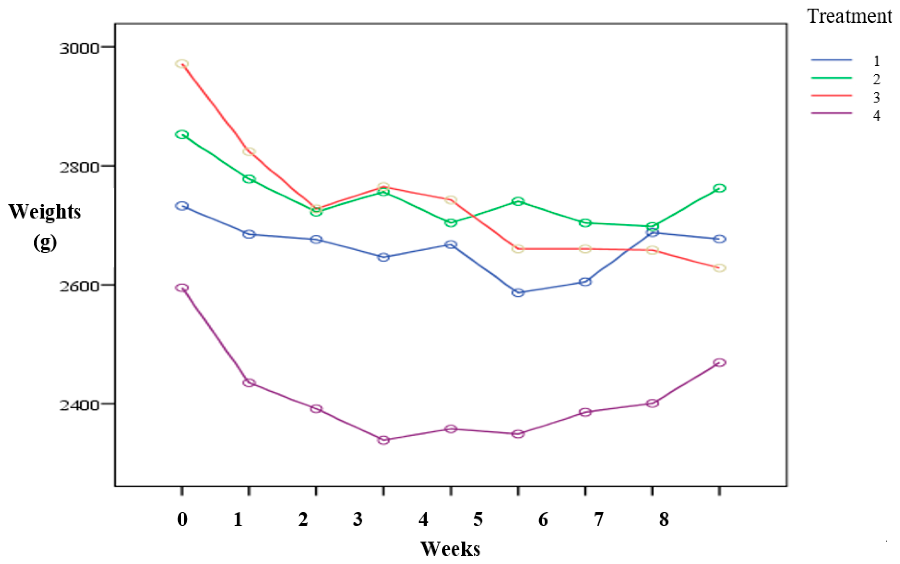 Vetsci 07 00108 g001 Vetsci 07 00108 g001