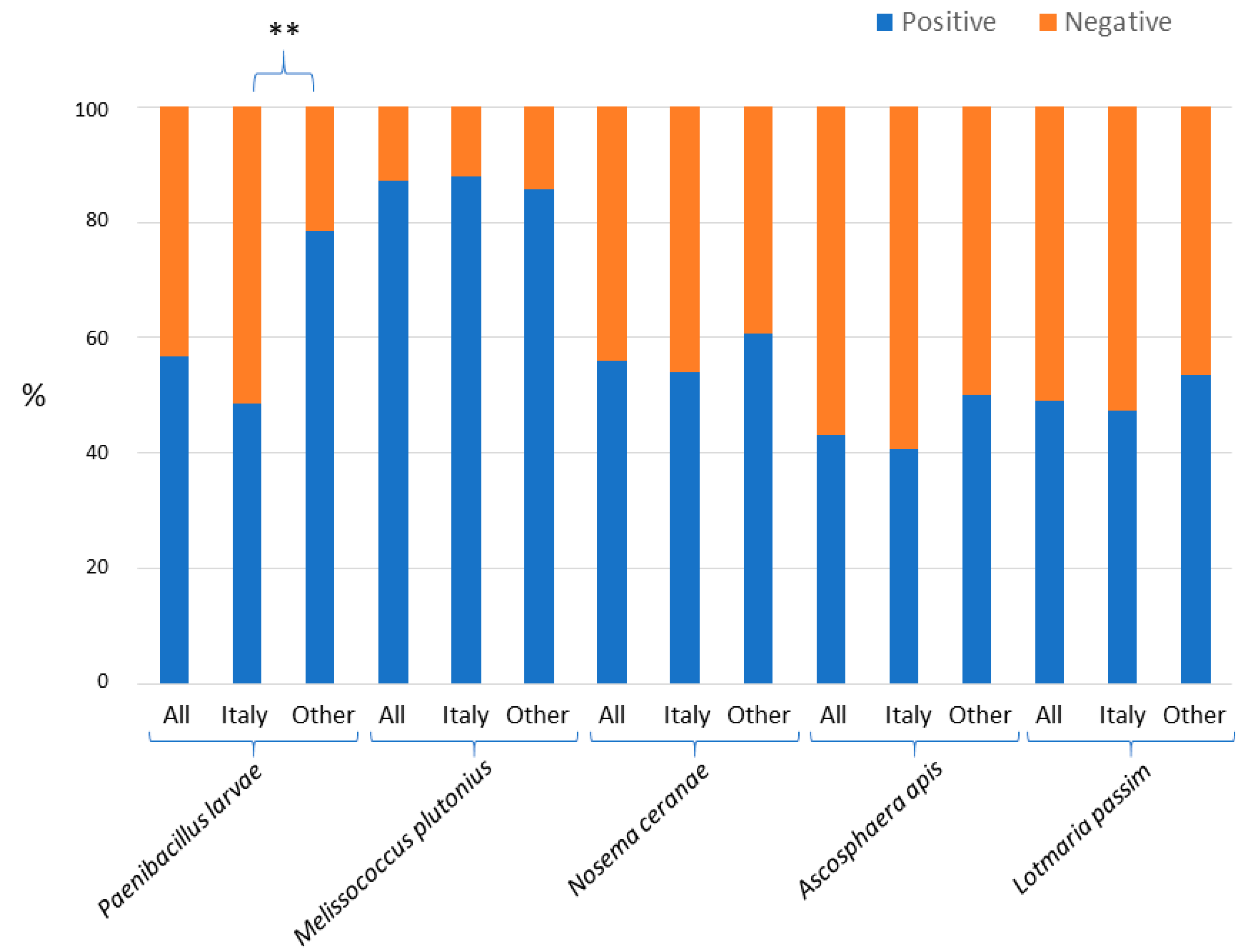 Vetsci 07 00113 g001