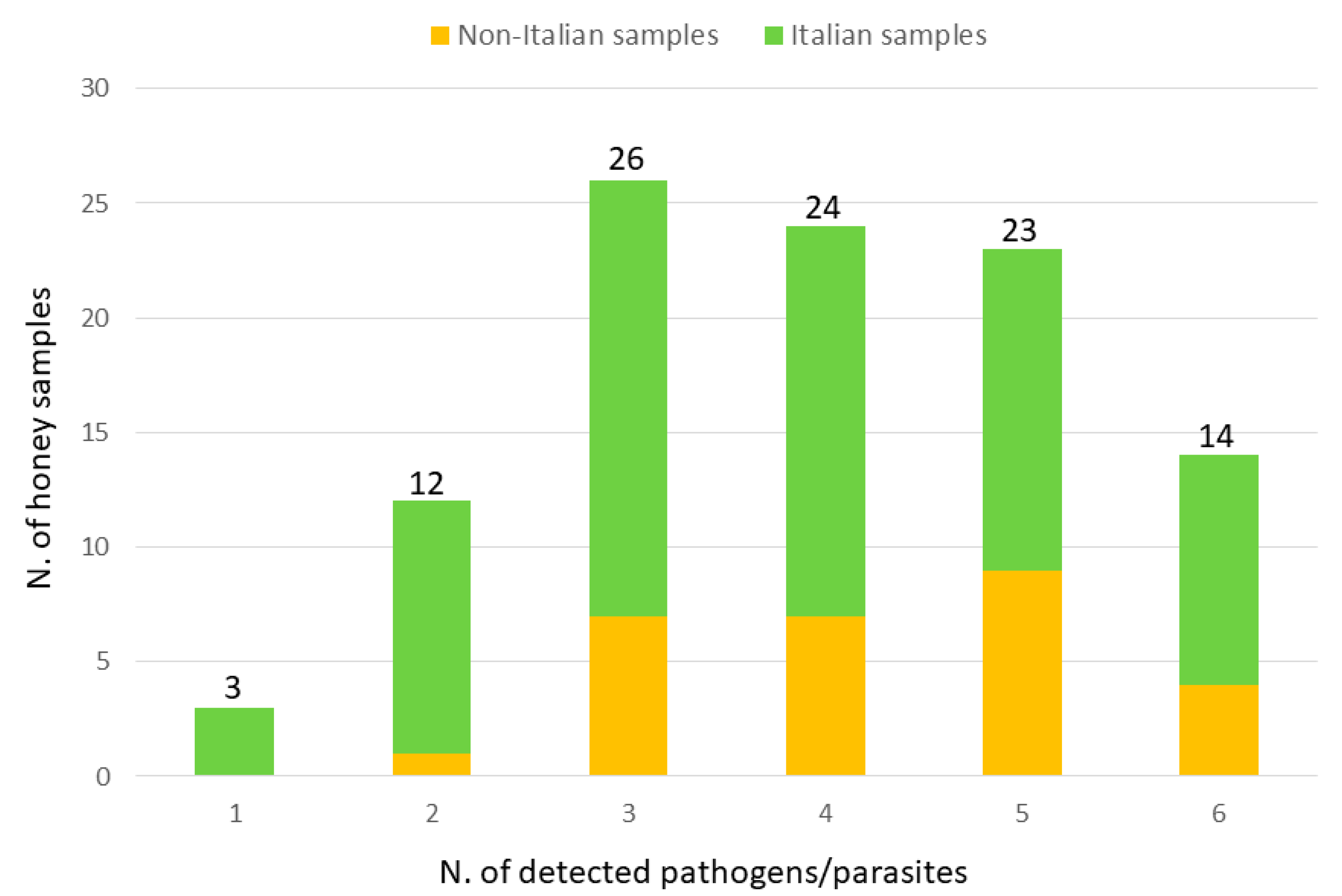 Vetsci 07 00113 g002