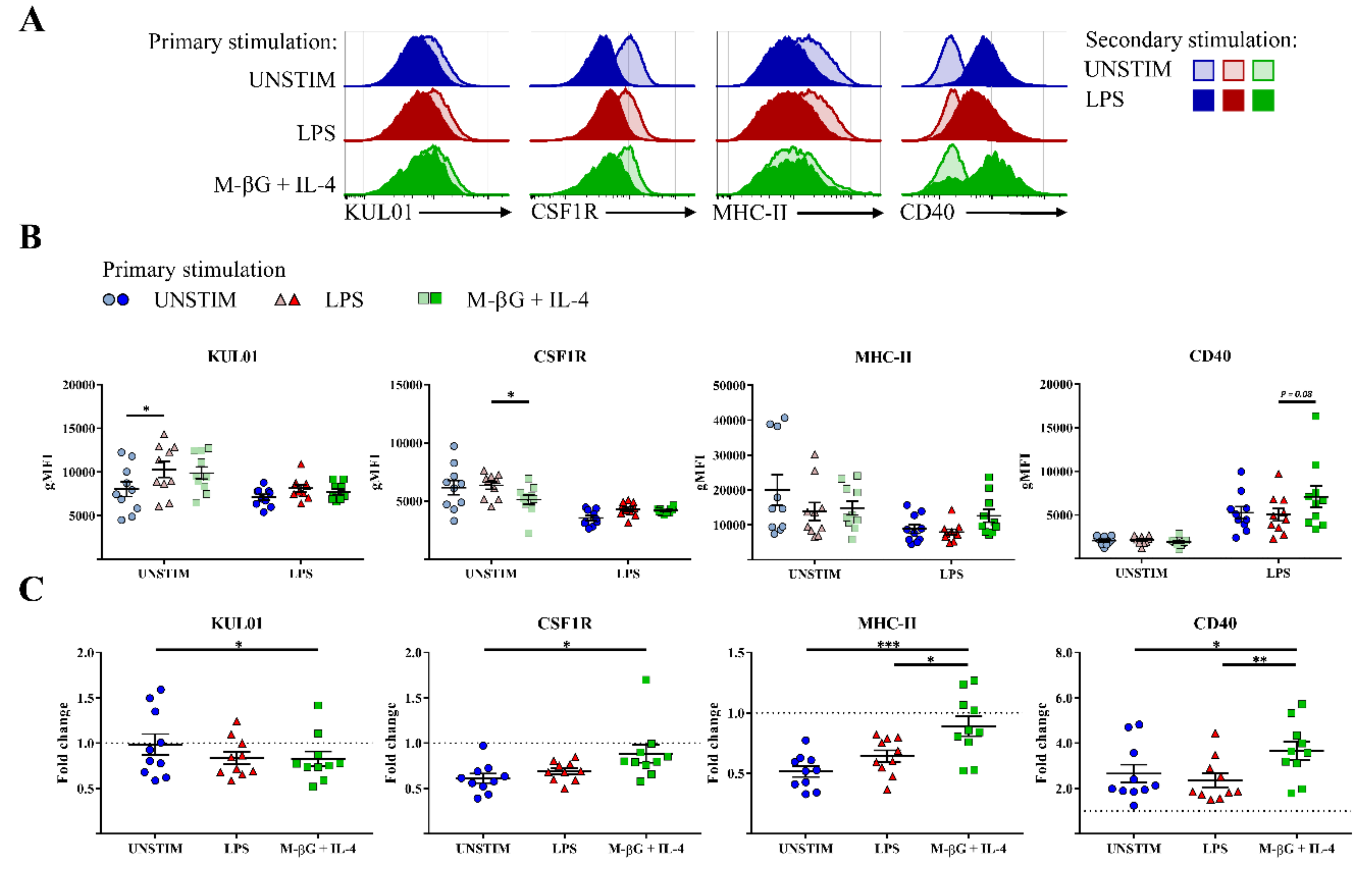 Vetsci 07 00115 g005 Vetsci 07 00115 g005