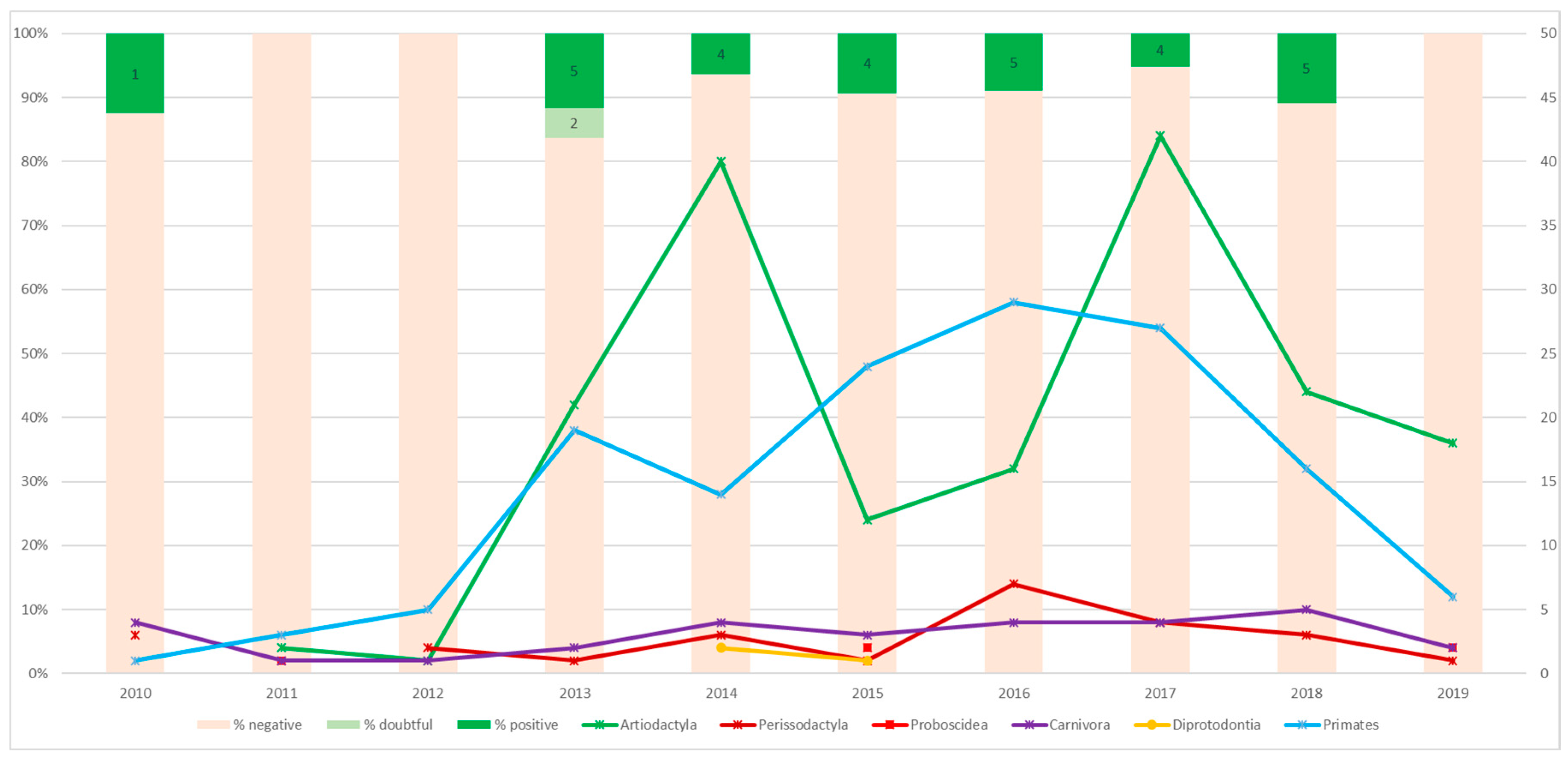 Vetsci 07 00117 g002 Vetsci 07 00117 g002