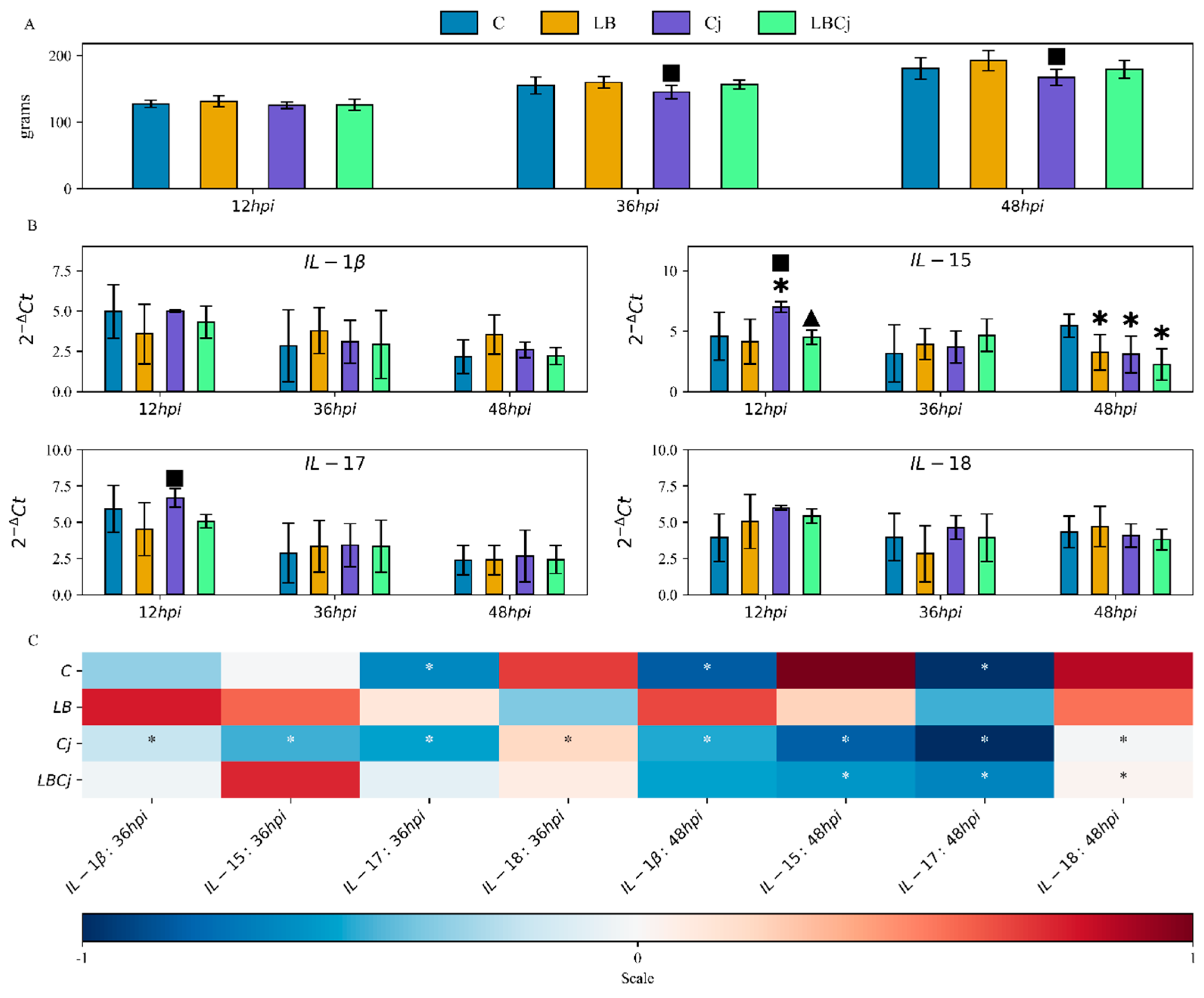 Vetsci 07 00121 g001