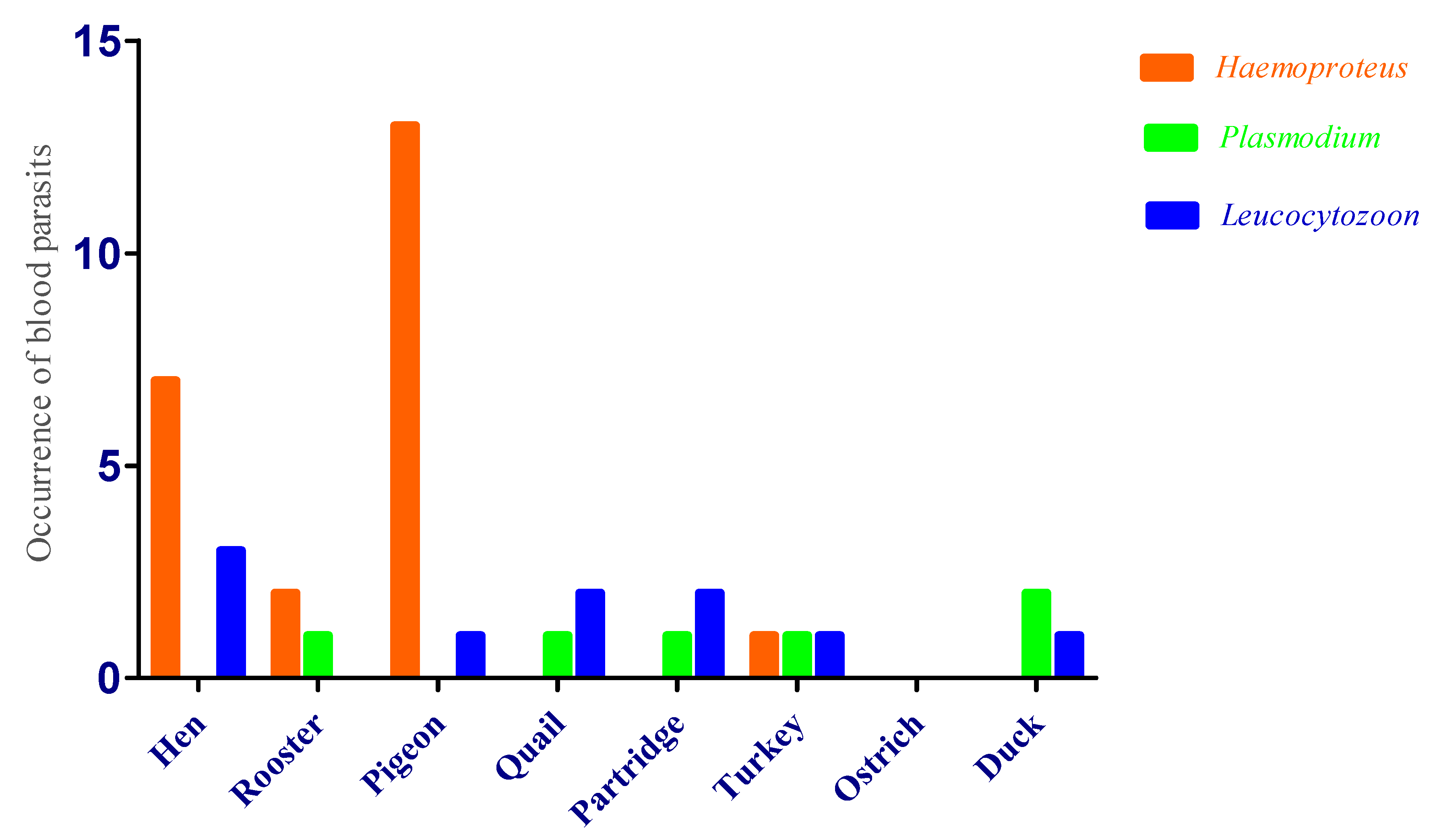 Vetsci 07 00126 g002 Vetsci 07 00126 g002