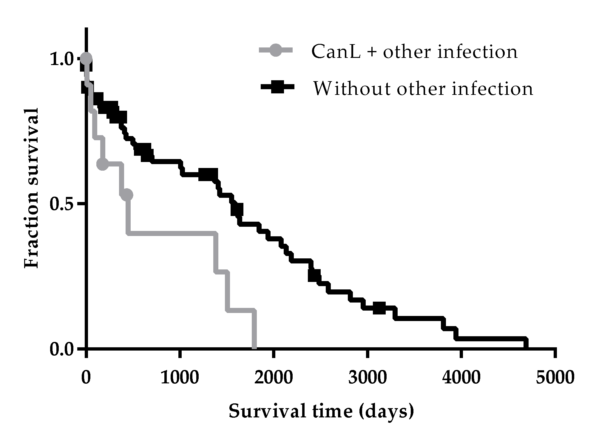 Vetsci 07 00128 g005 Vetsci 07 00128 g005