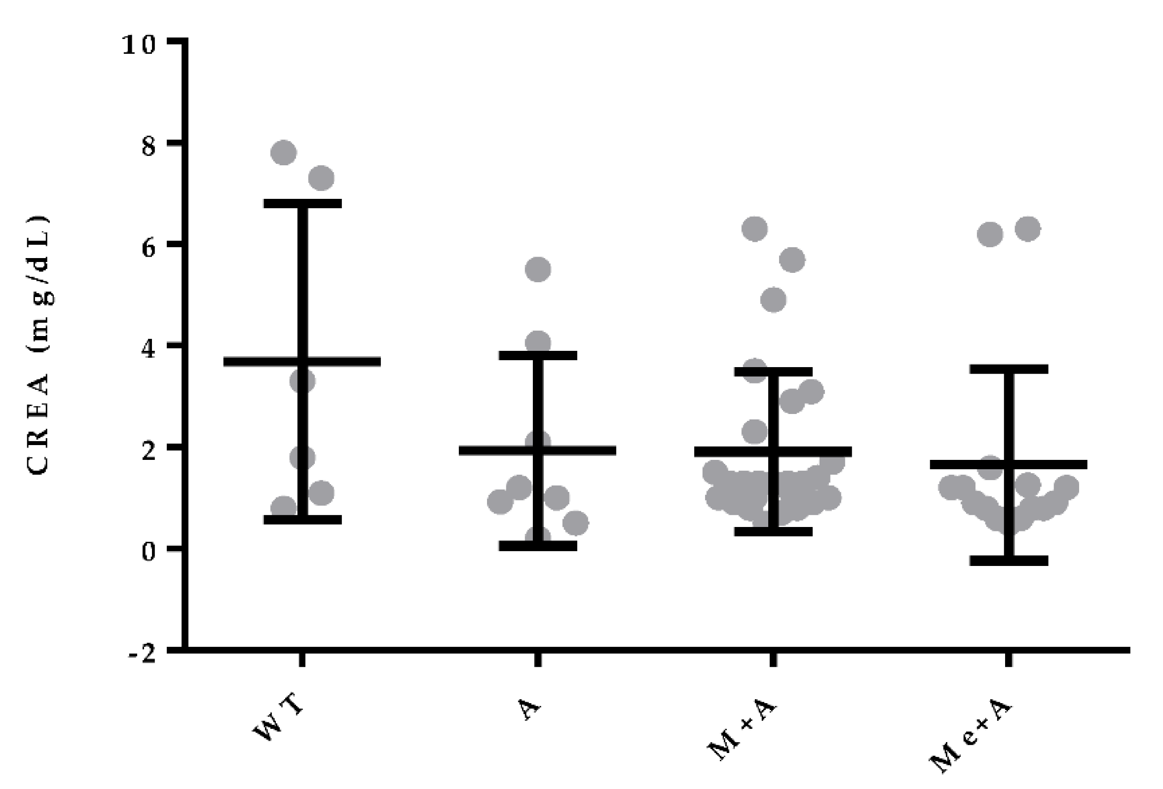 Vetsci 07 00128 g007 Vetsci 07 00128 g007