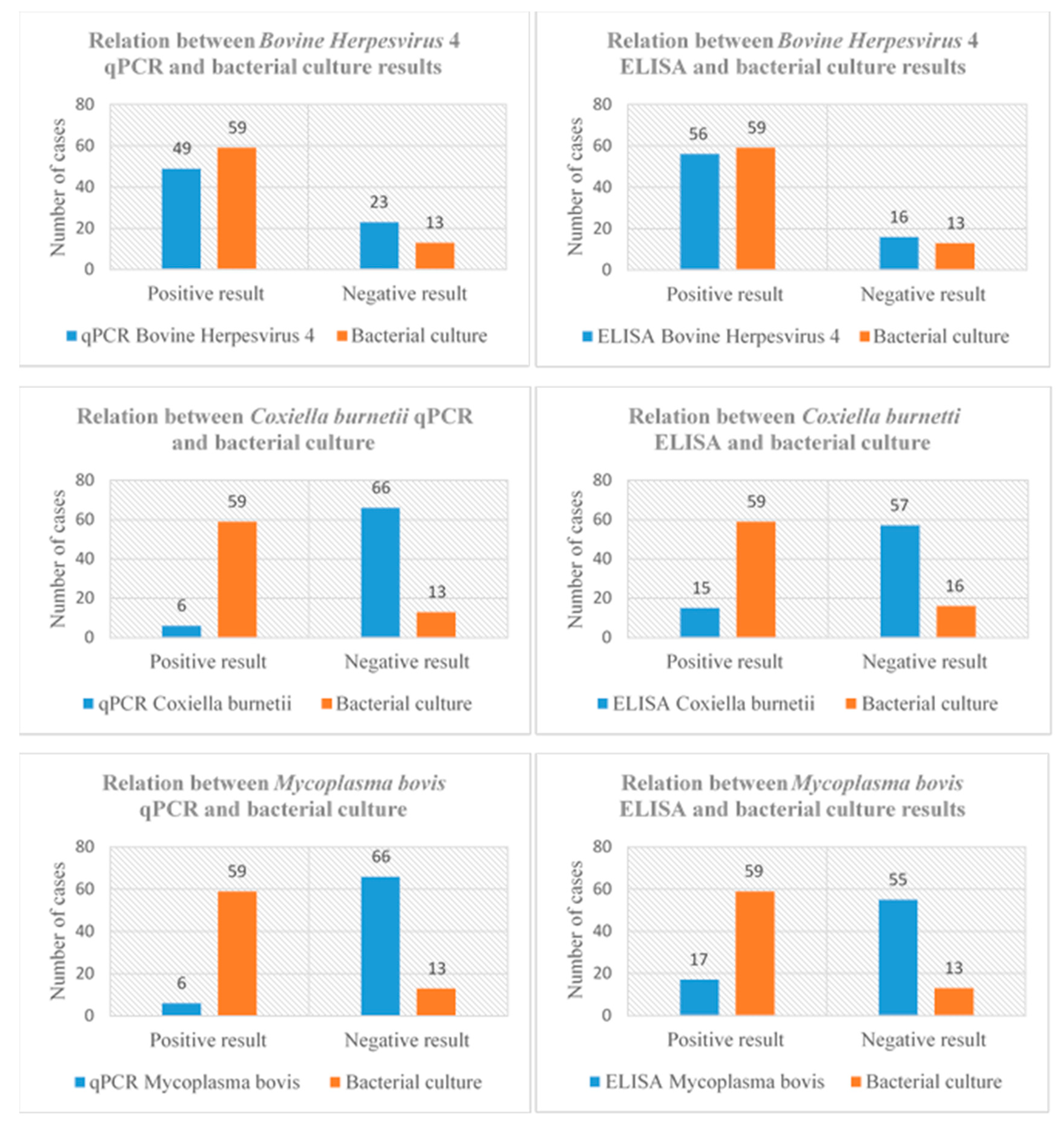 Vetsci 07 00134 sch003